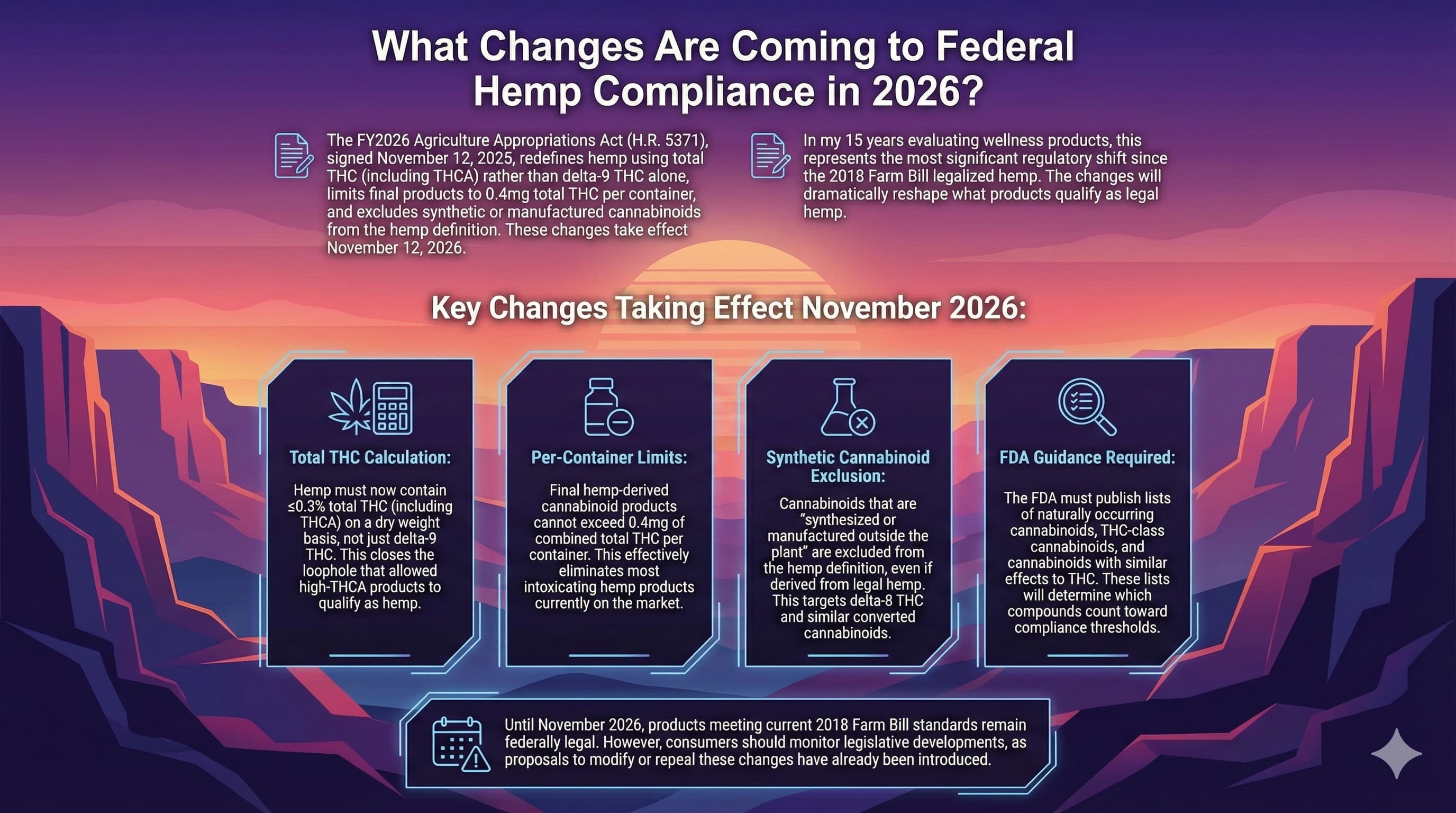 Infographic about Federal Hemp Compliance in 2026