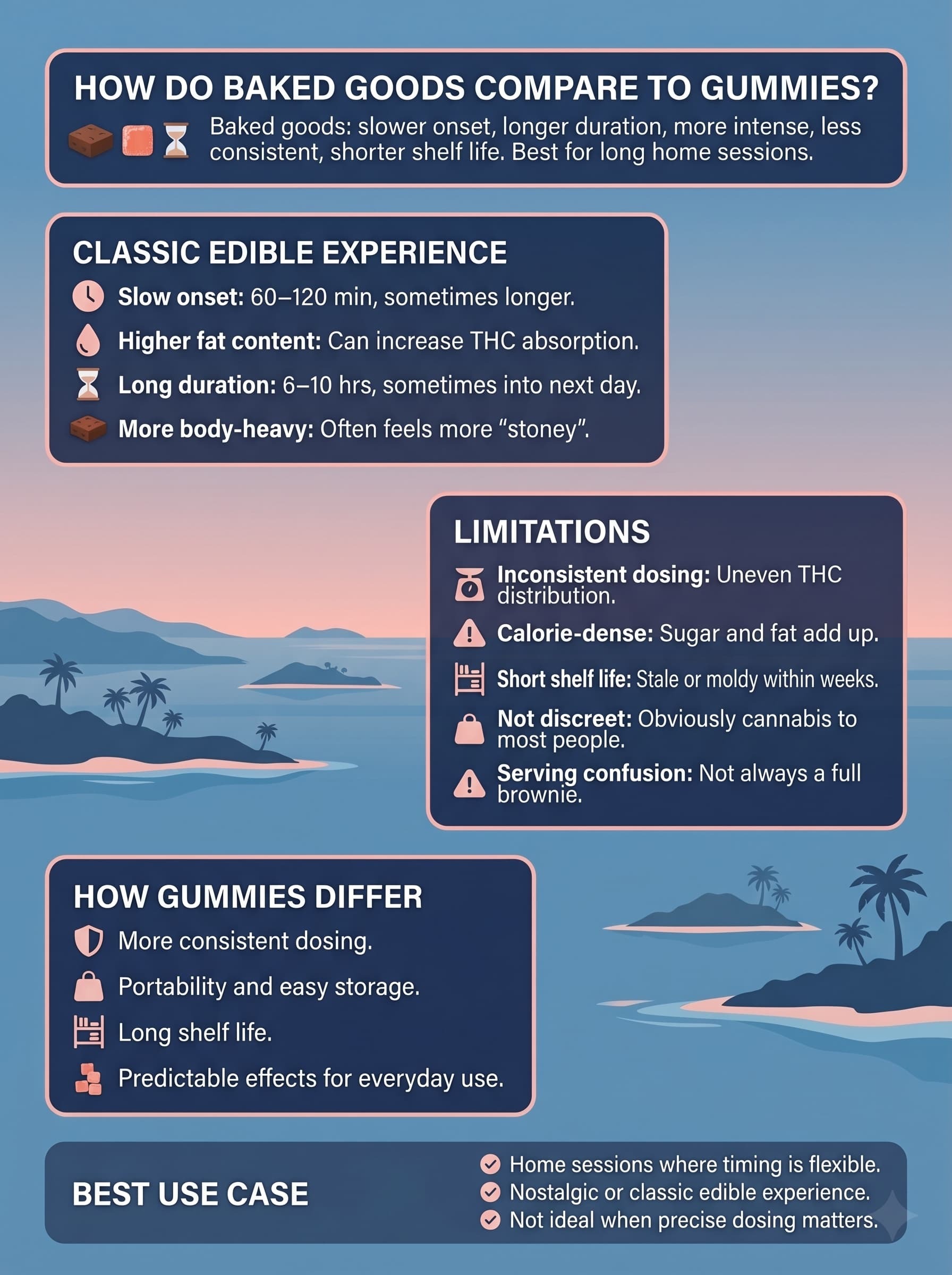 infographic for How Do Baked Goods Compare to Gummies? infographic for How Do Baked Goods Compare to Gummies?