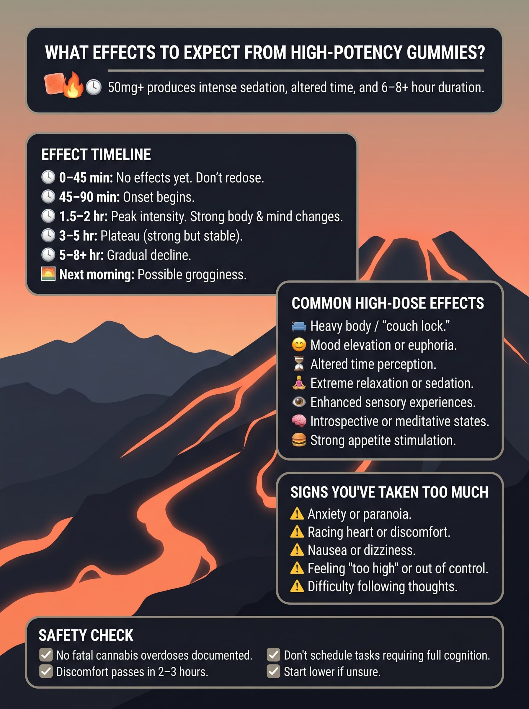 infographic for What Effects Should Experienced Users Expect from High-Potency Gummies?