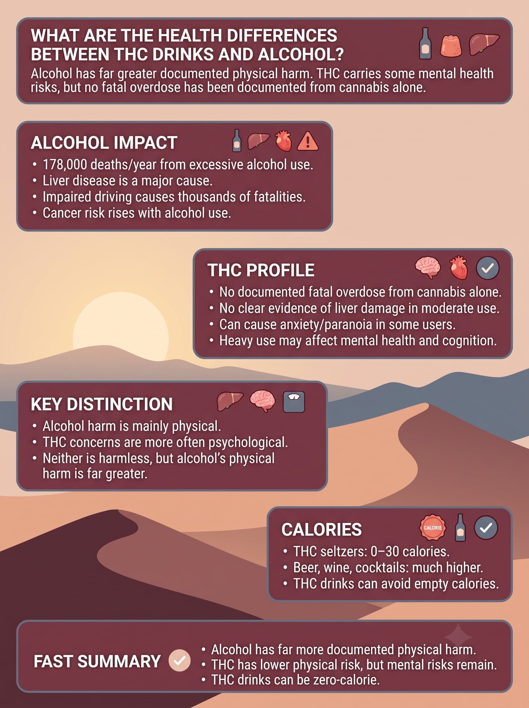 infographic for What Are the Health Differences Between THC Drinks and Alcohol?