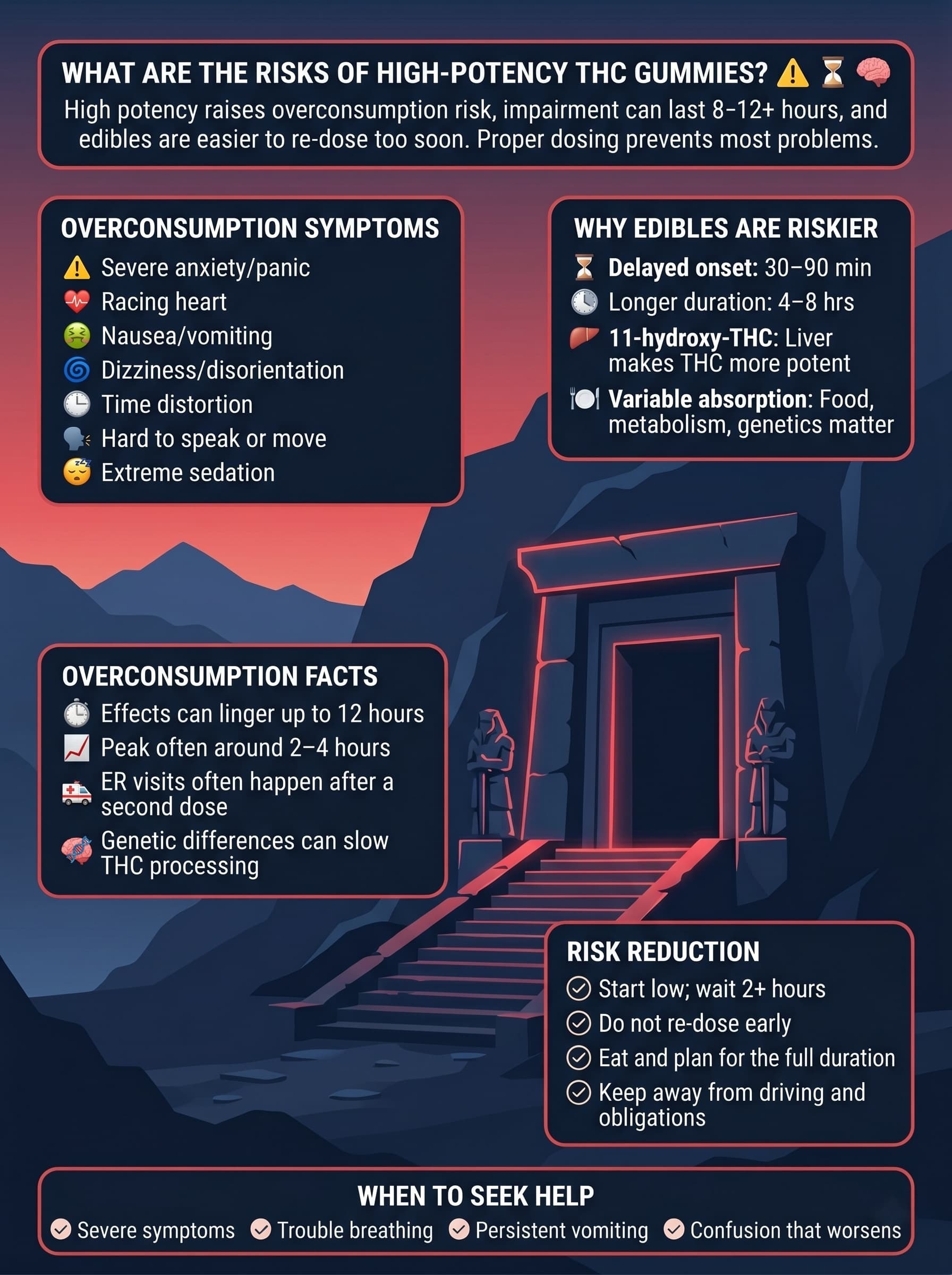 infographic for What Are the Risks of High-Potency THC Gummies?
