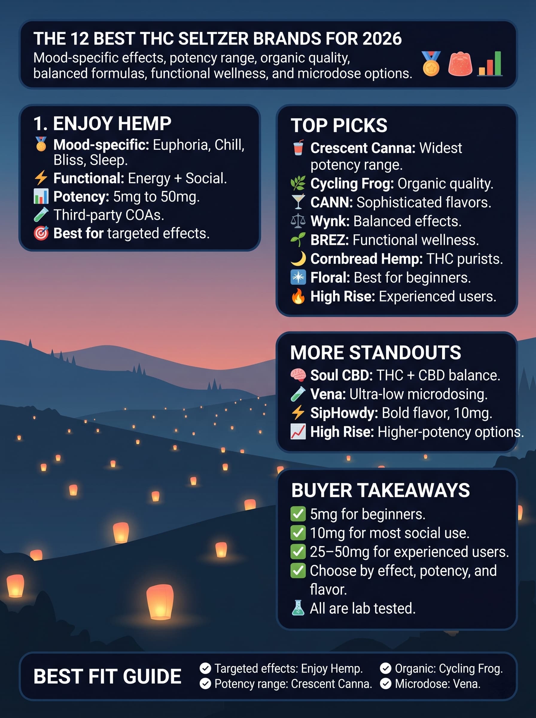 infographic for The 12 Best THC Seltzer Brands for 2026