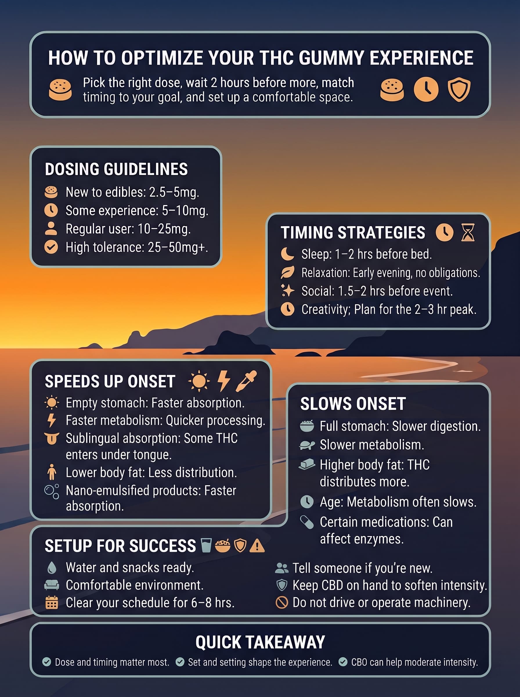 infographic for How to Optimize Your THC Gummy Experience
