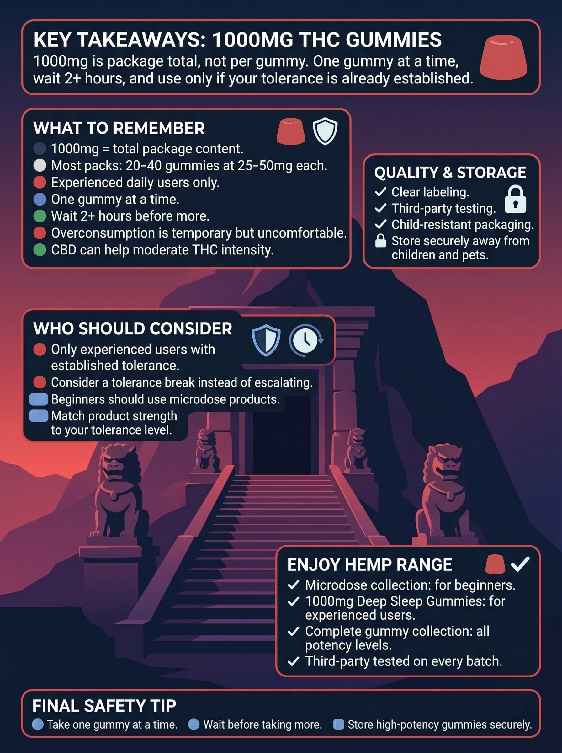 infographic for Key Takeaways: 1000mg THC Gummies
