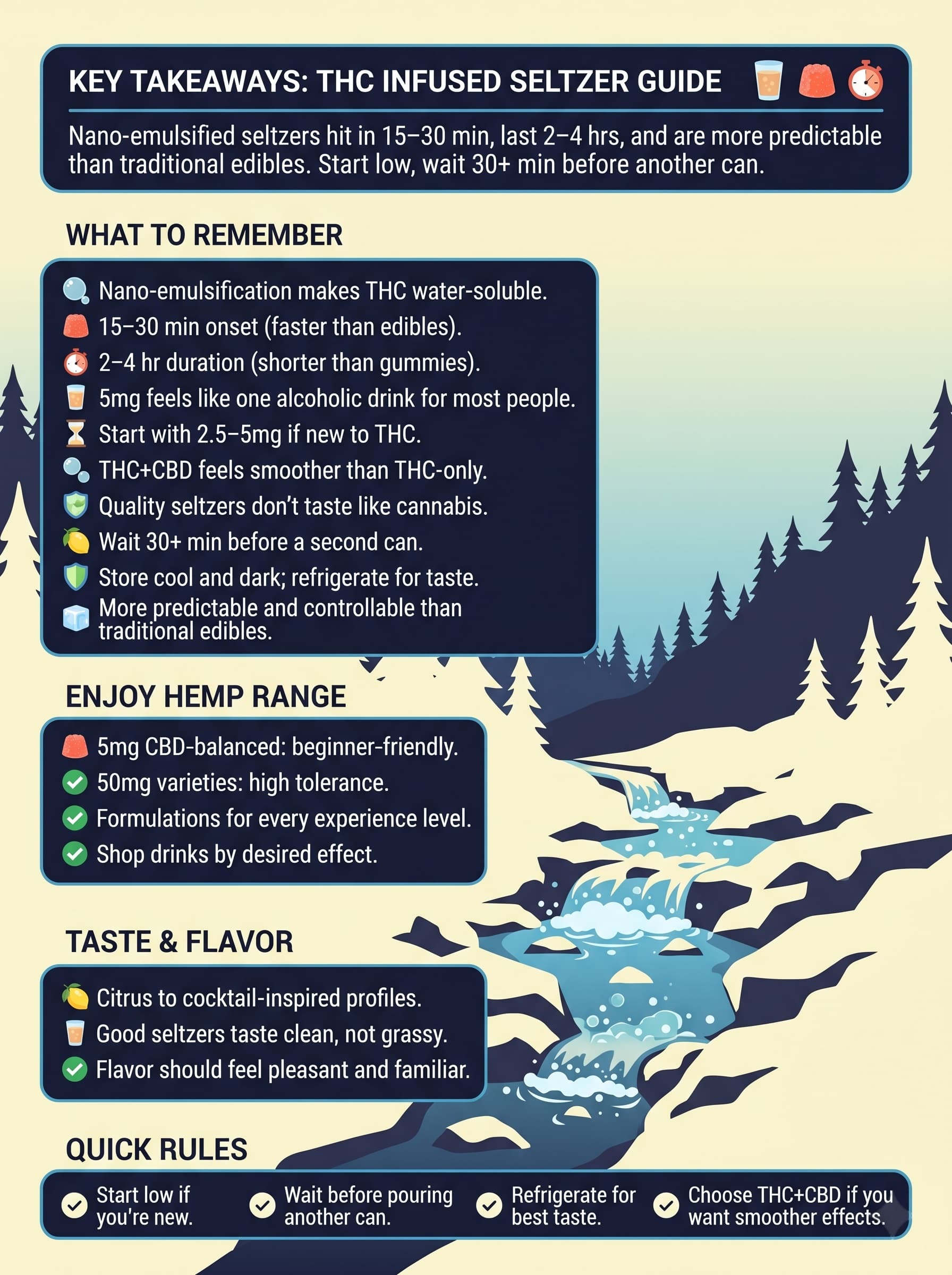 infographic for Key Takeaways: THC Infused Seltzer Guide infographic for Key Takeaways: THC Infused Seltzer Guide