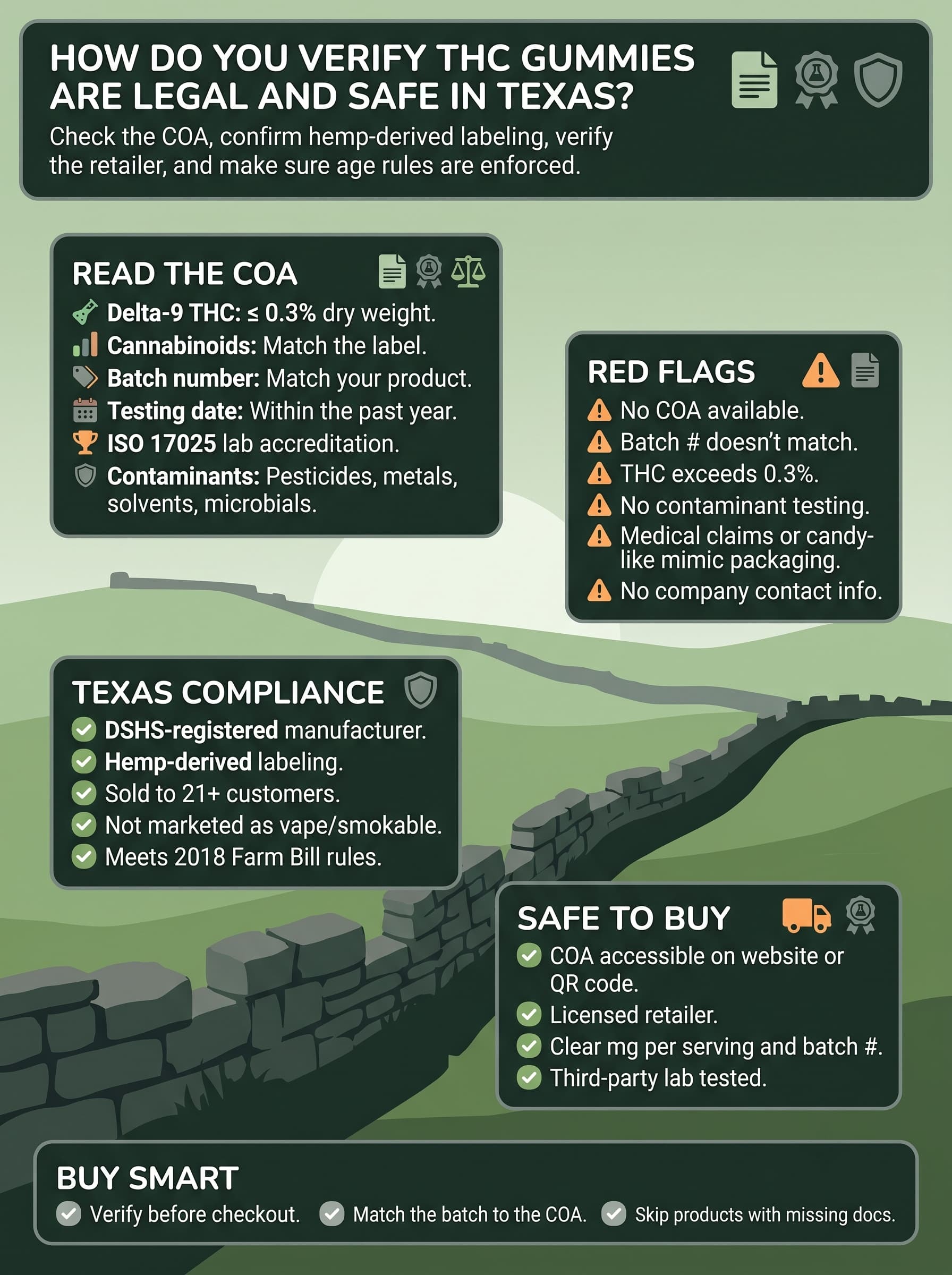 infographic for How Do You Verify THC Gummies Are Legal and Safe in Texas?