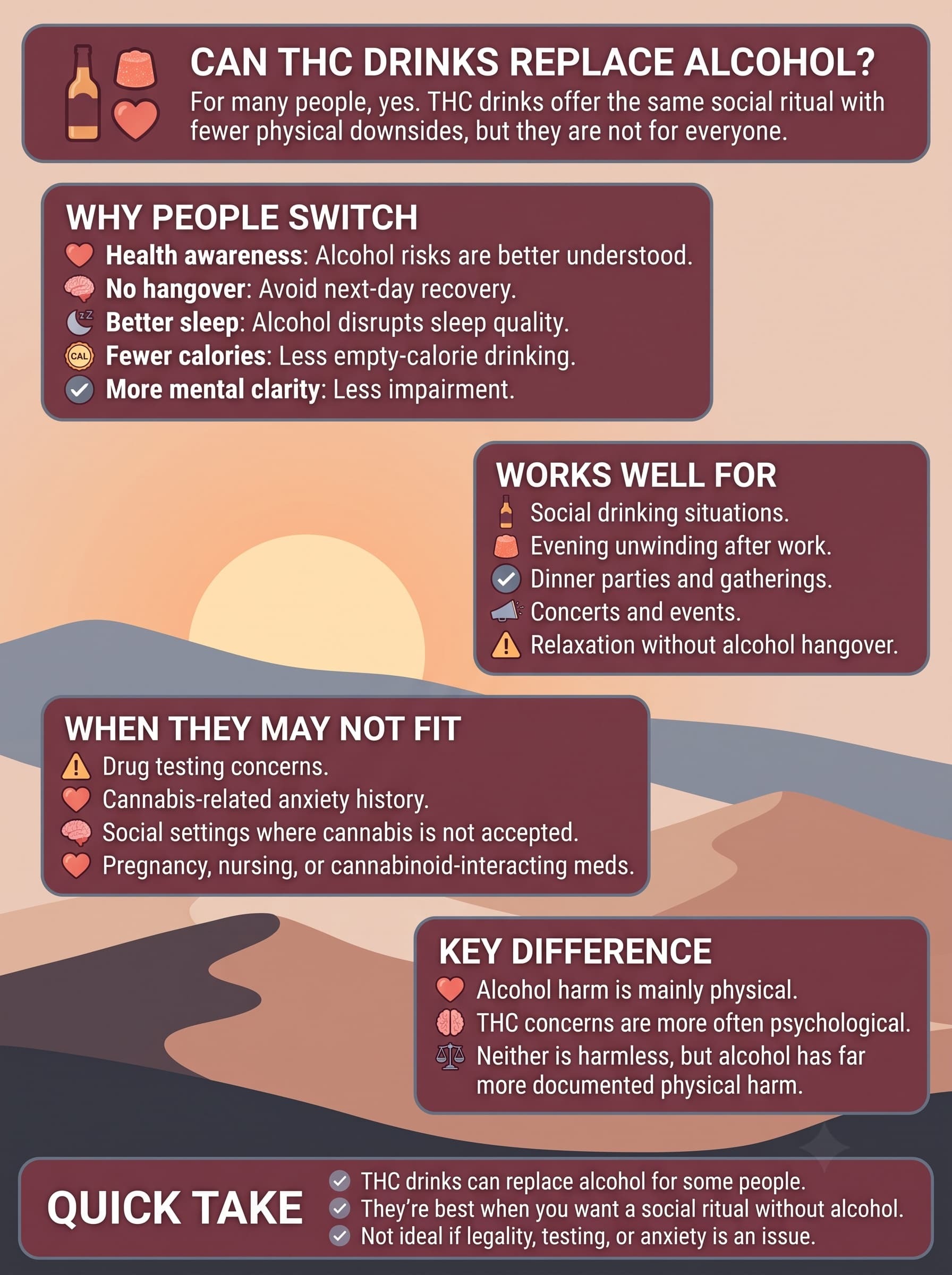 infographic for Can THC Drinks Replace Alcohol?
