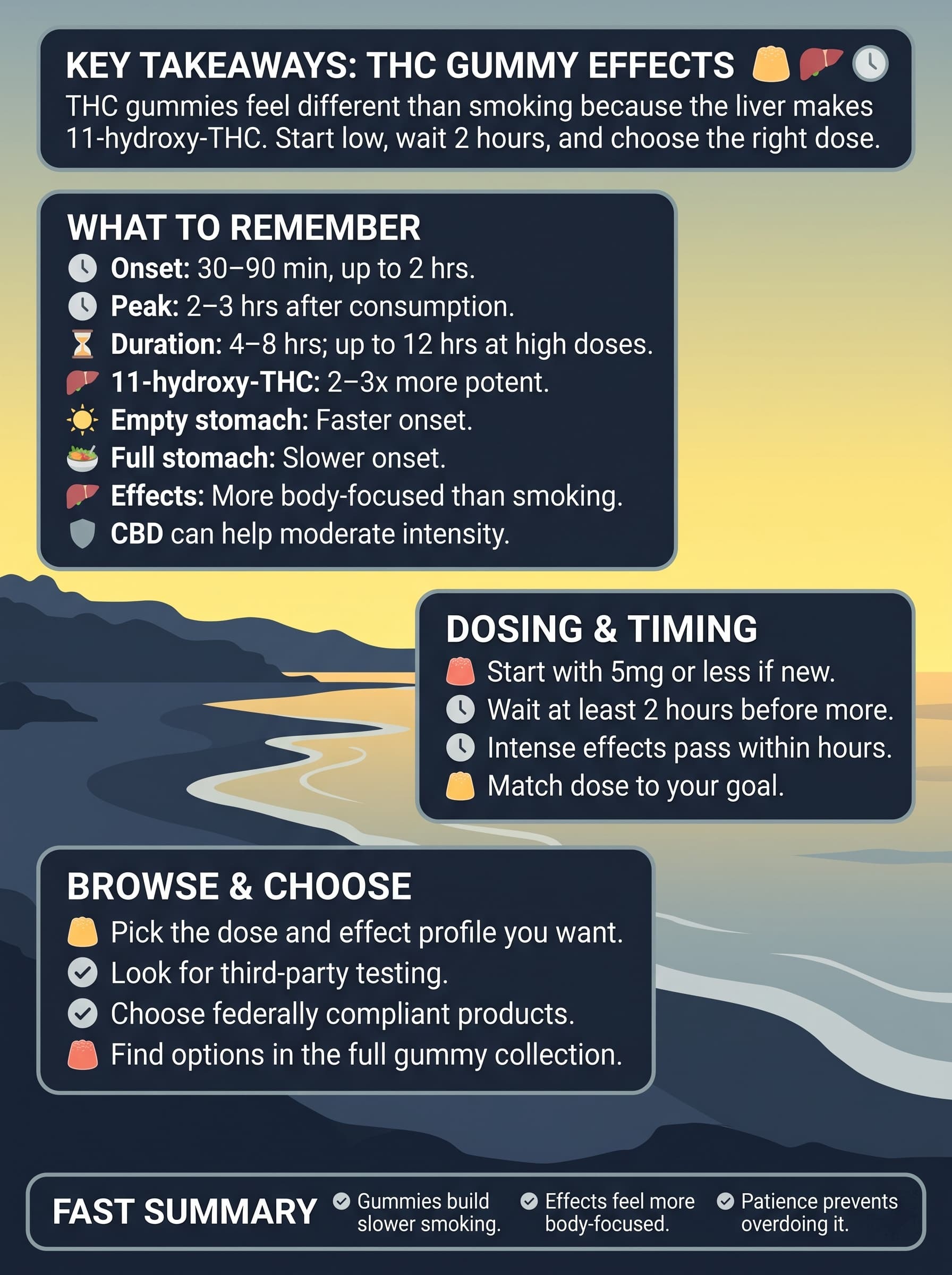 infographic for Key Takeaways: THC Gummy Effects