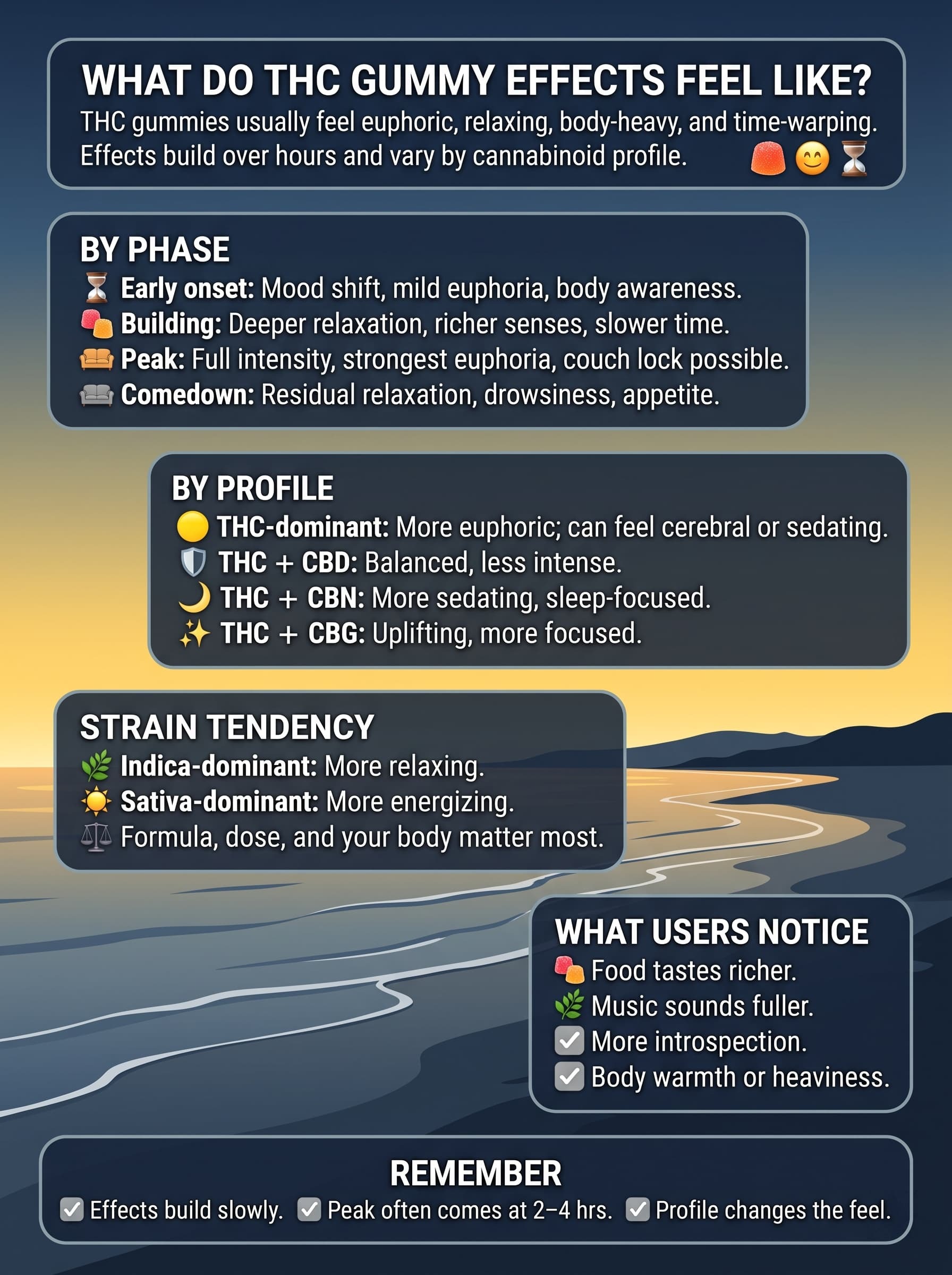 infographic for What Do THC Gummy Effects Feel Like?