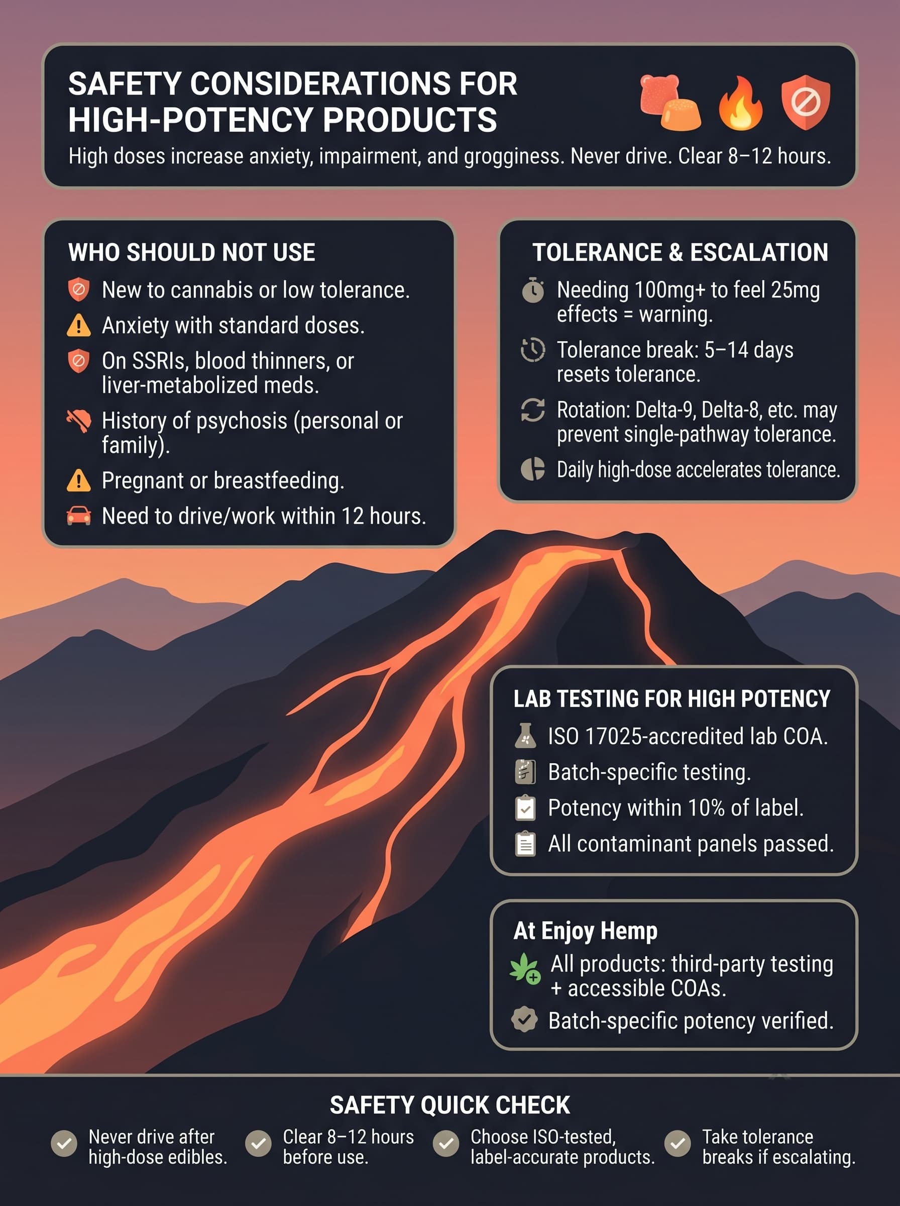 infographic for What Safety Considerations Apply to High-Potency Products?