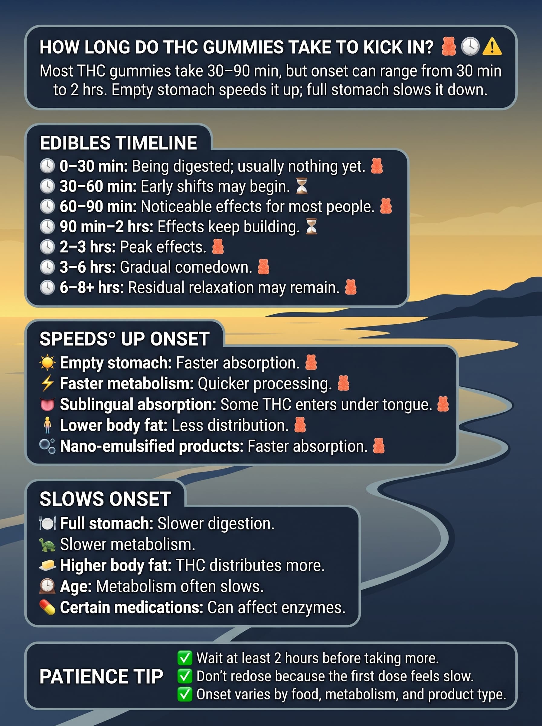 infographic for How Long Do THC Gummies Take to Kick In?