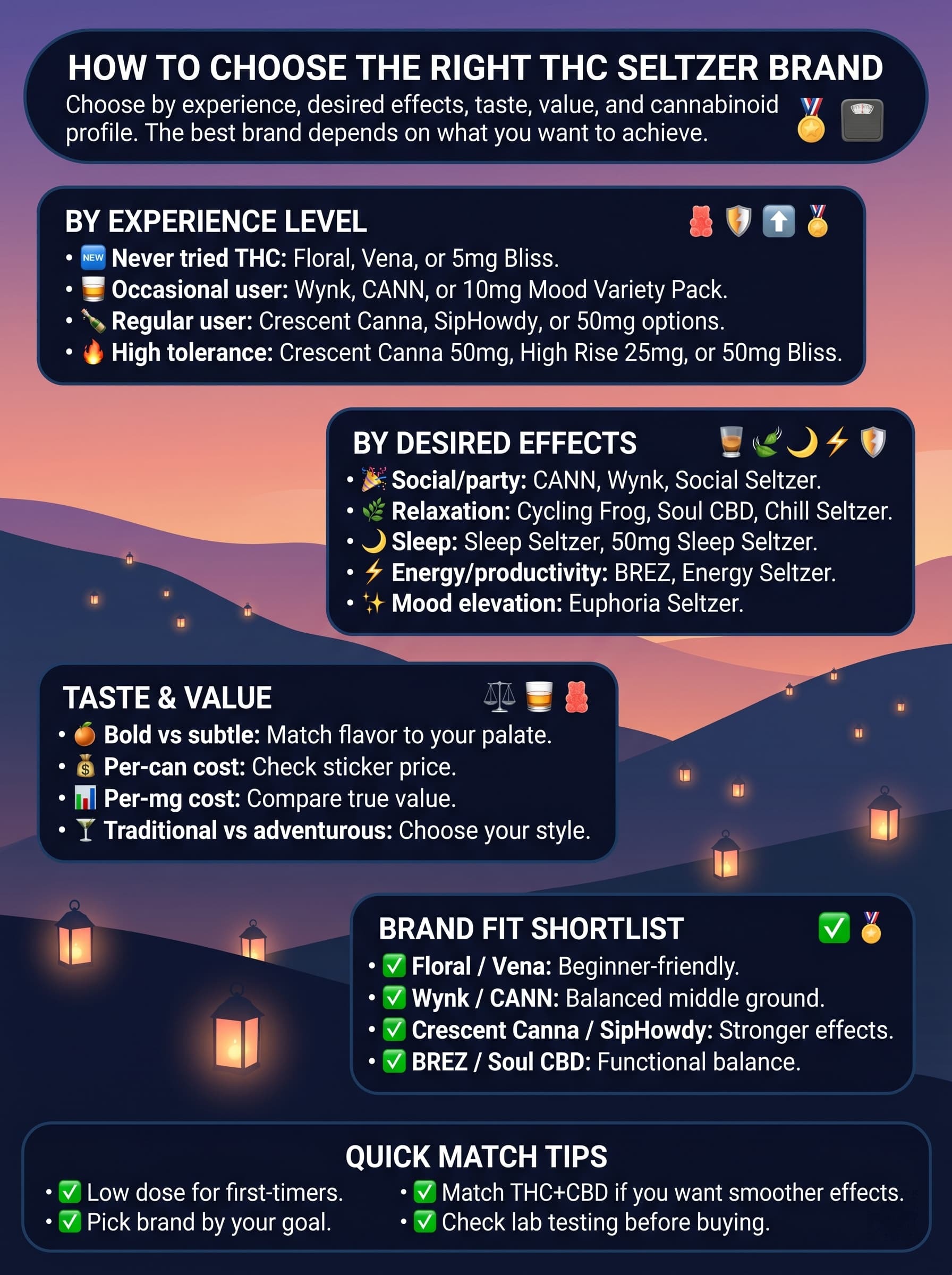 infographic for How to Choose the Right THC Seltzer Brand