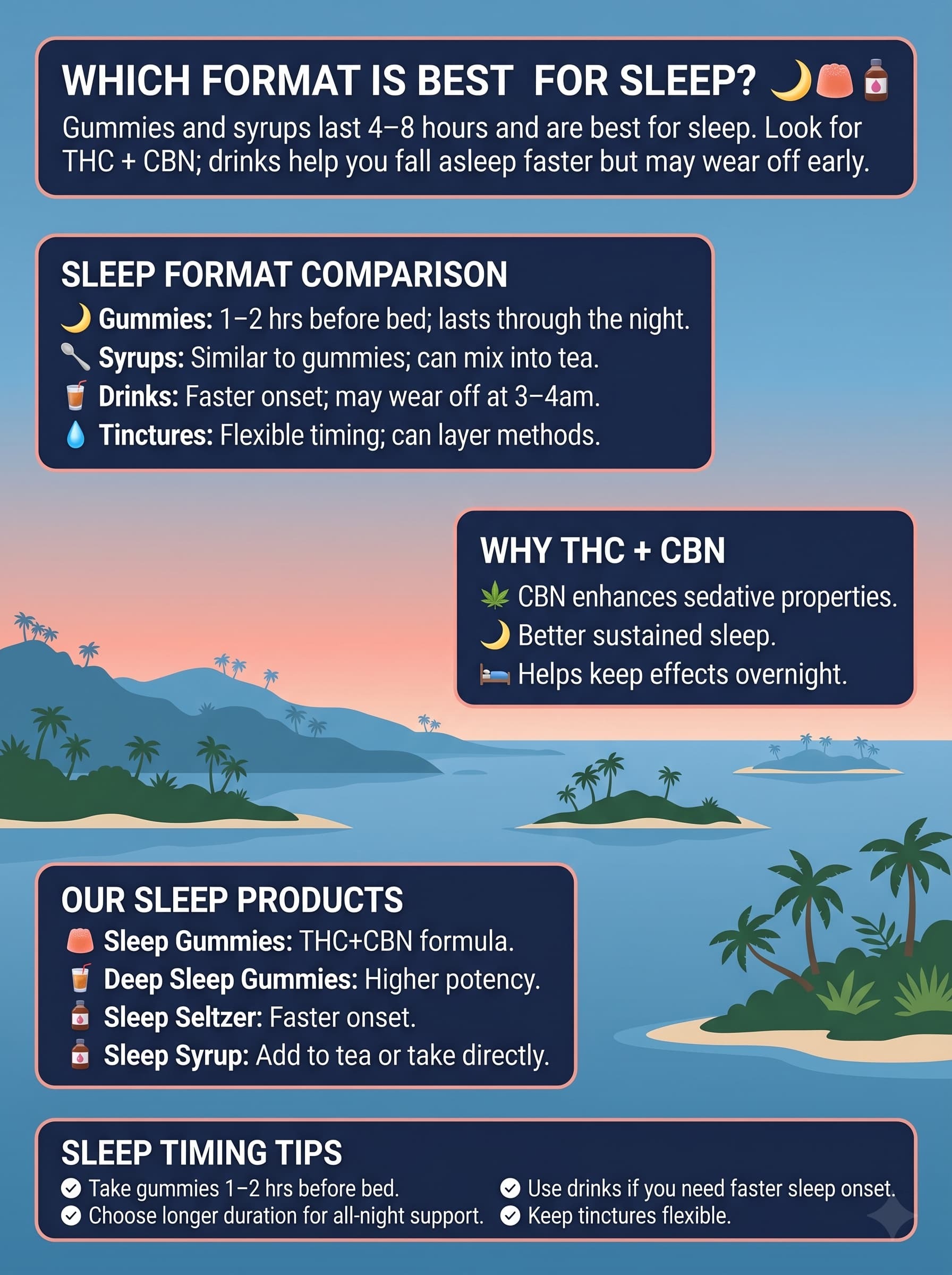 infographic for Which Format Is Best for Sleep? infographic for Which Format Is Best for Sleep?