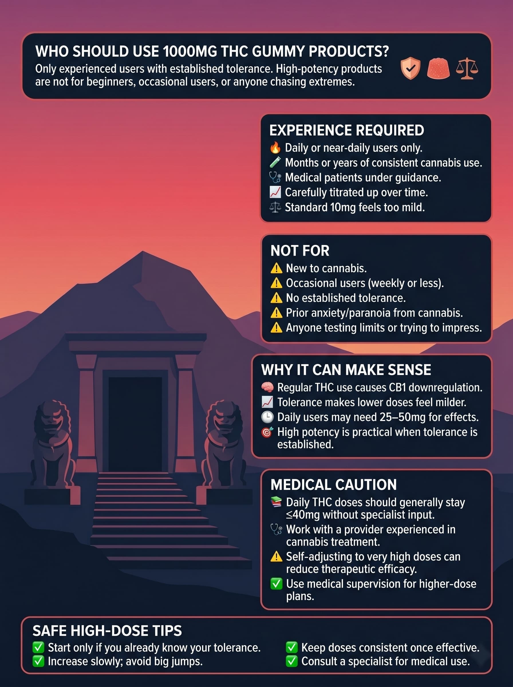 infographic for Who Should Use 1000mg THC Gummy Products?