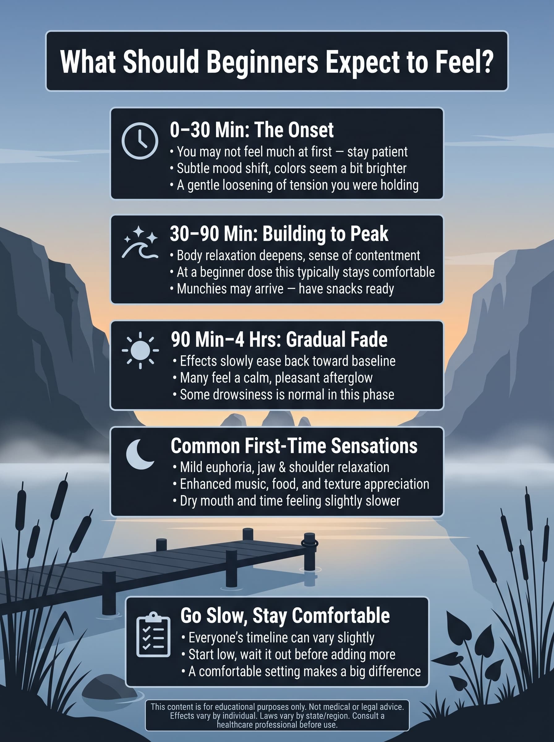 infographic for What Should Beginners Expect to Feel?
