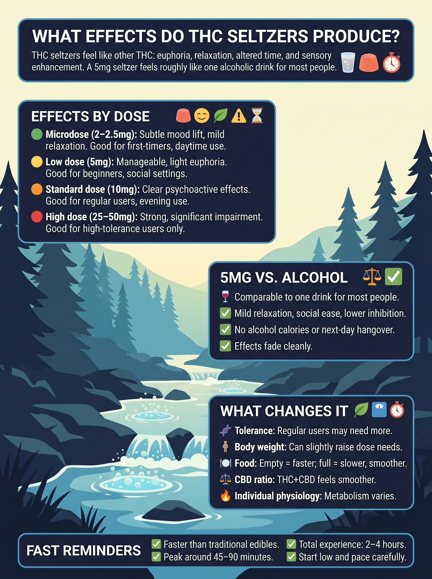 infographic for What Effects Do THC Seltzers Produce? infographic for What Effects Do THC Seltzers Produce?