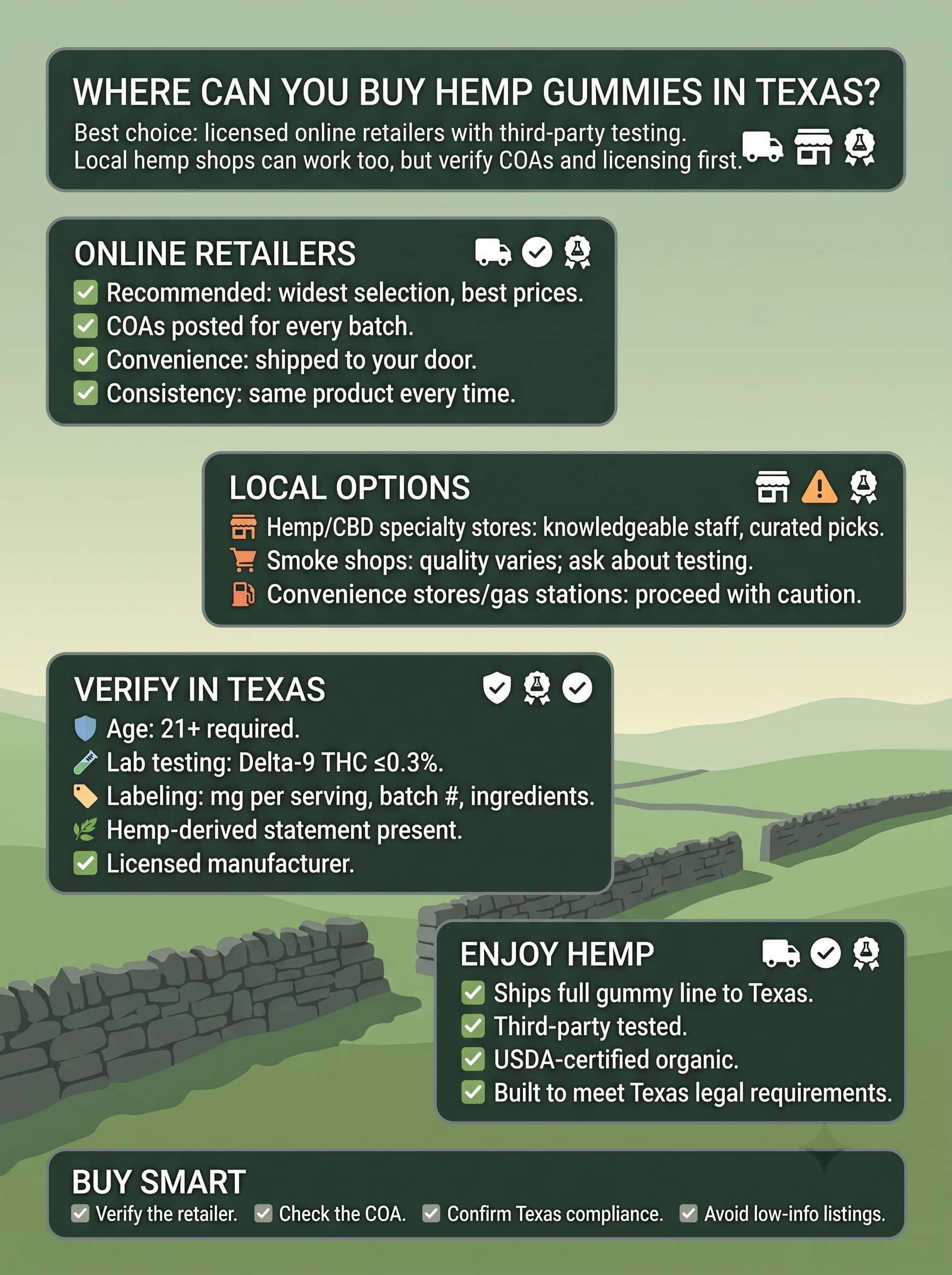 infographic for Where Can You Buy THC Gummies in Texas?