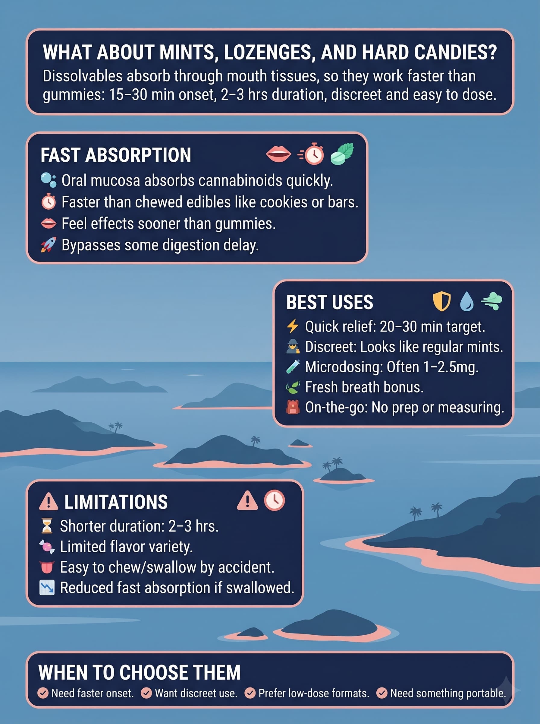 infographic for What About Mints, Lozenges, and Hard Candies? infographic for What About Mints, Lozenges, and Hard Candies?