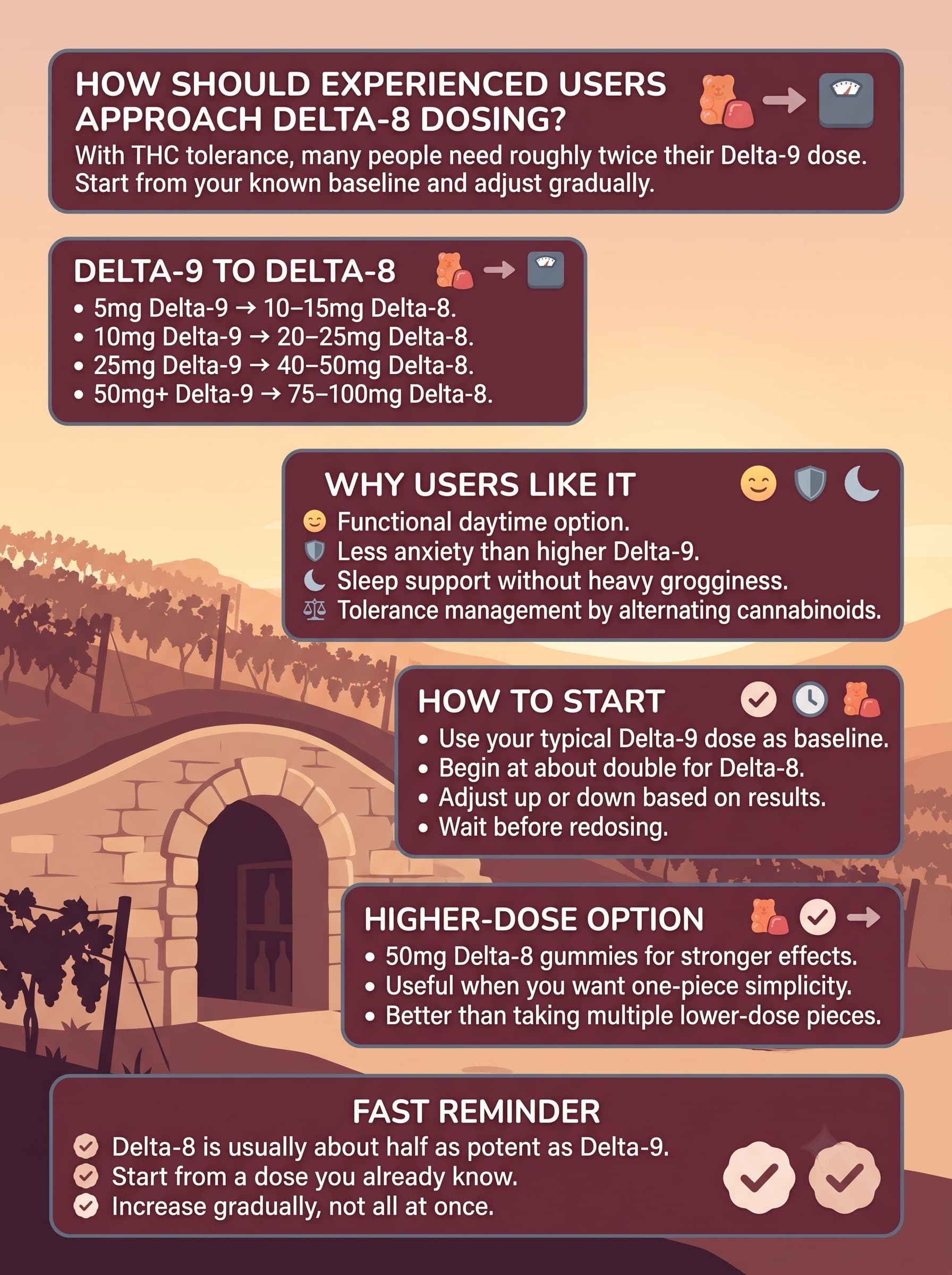 infographic for How Should Experienced Users Approach Delta-8 Dosing?
