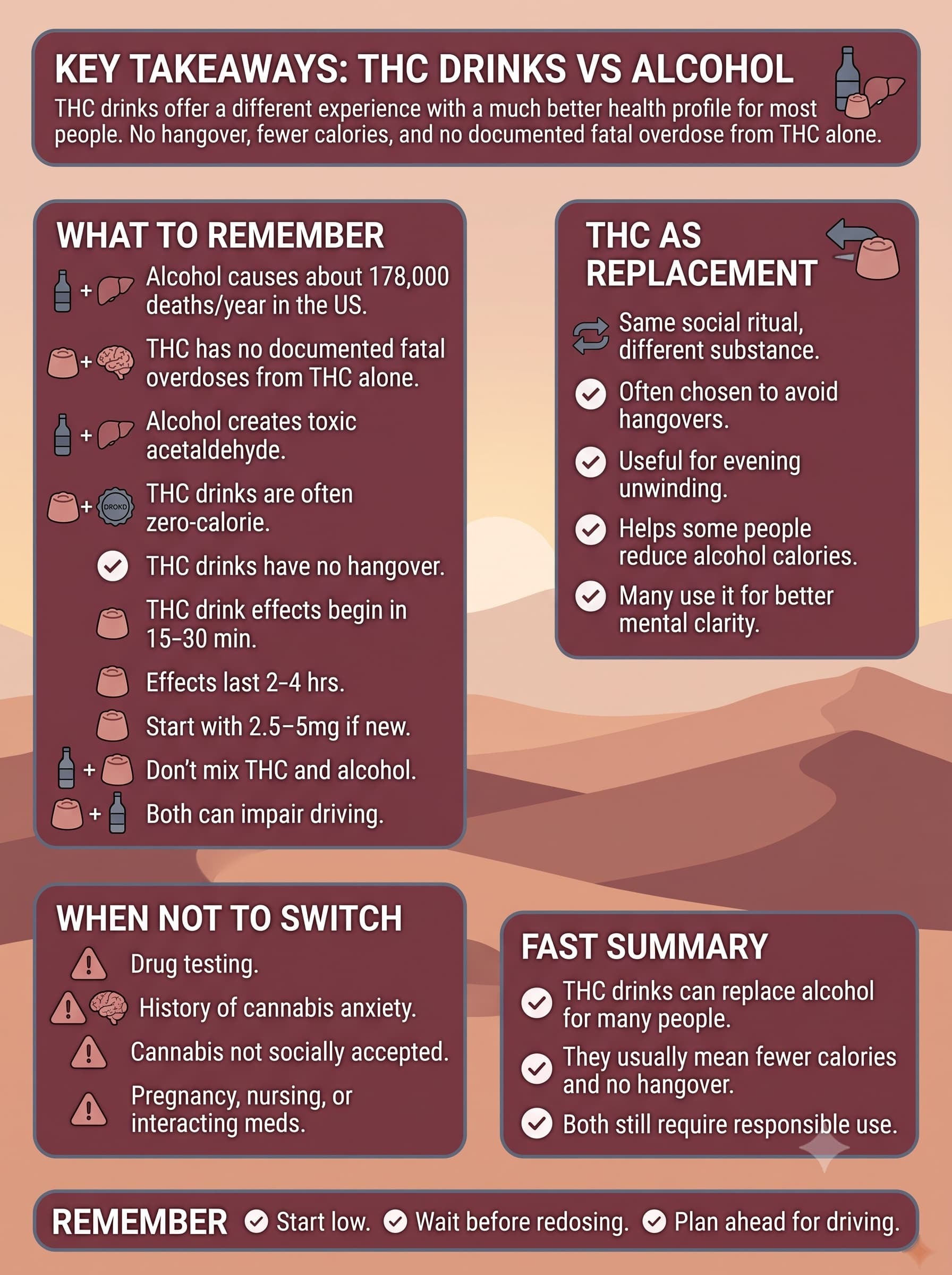 infographic for Key Takeaways: THC Drinks vs Alcohol