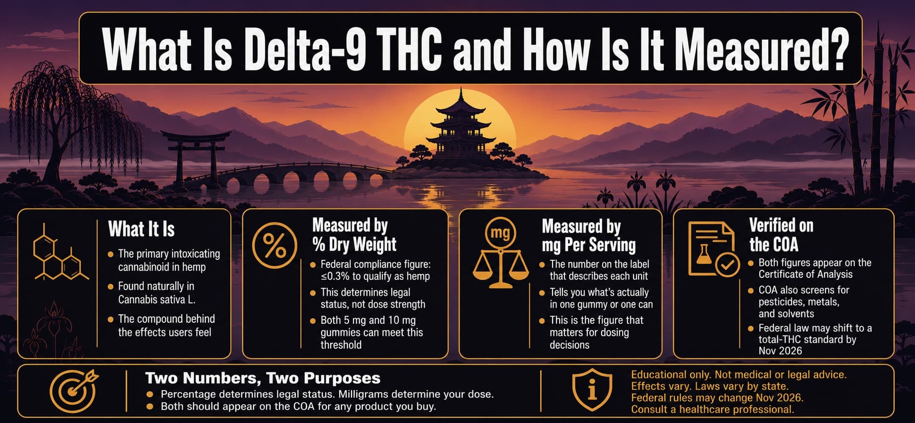 How hemp-derived delta-9 THC is measured by dry weight percentage and milligrams per serving