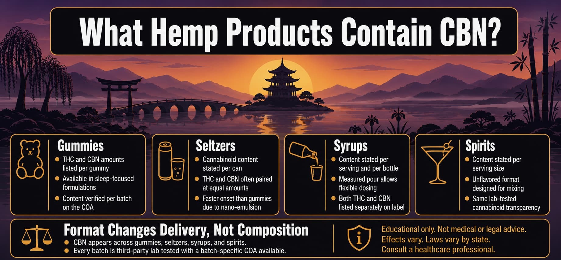 Hemp products containing CBN by format showing THC and CBN milligram content per serving