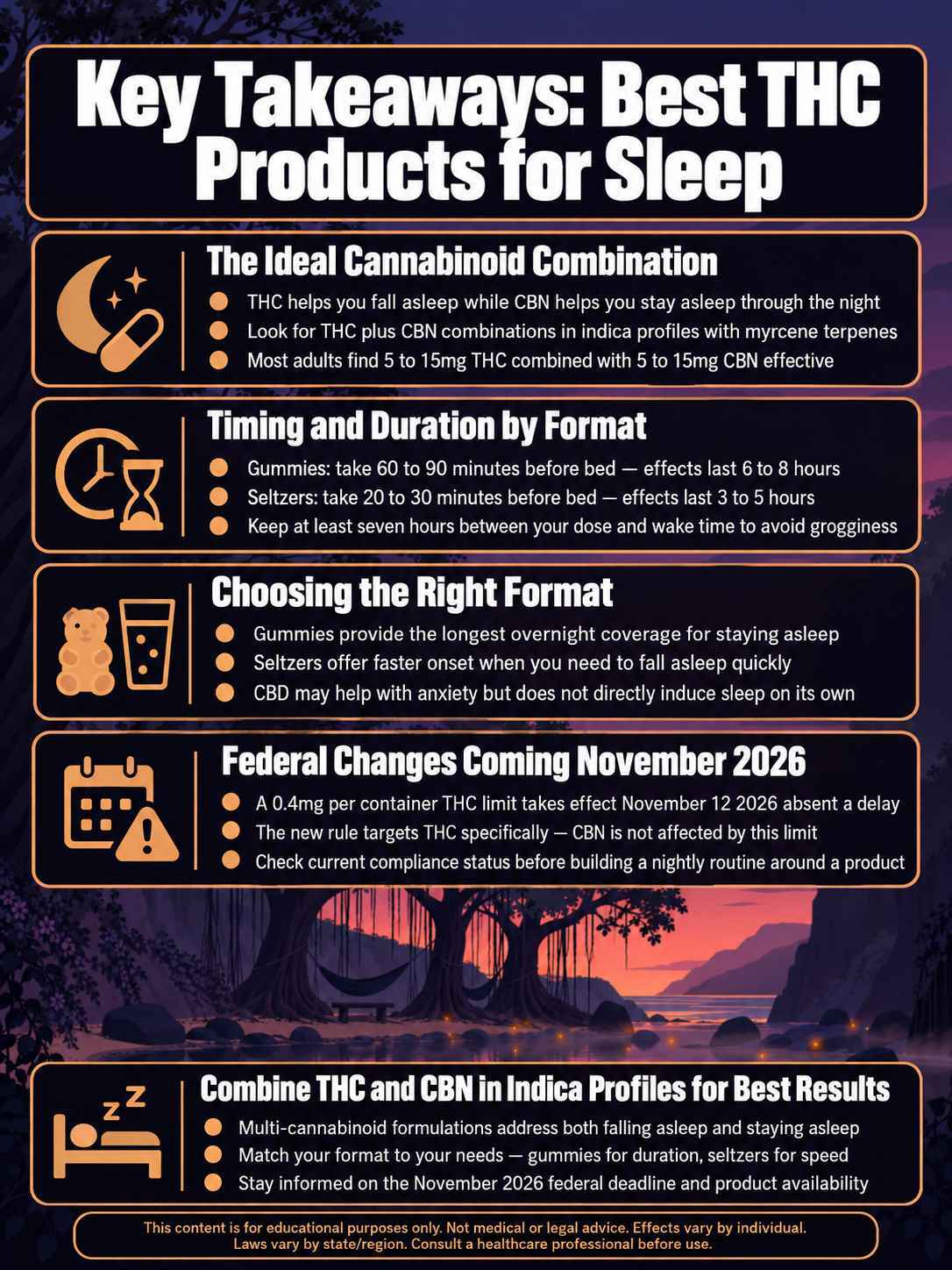 iinfographic for Key Takeaways: Best THC Products for Sleep iinfographic for Key Takeaways: Best THC Products for Sleep