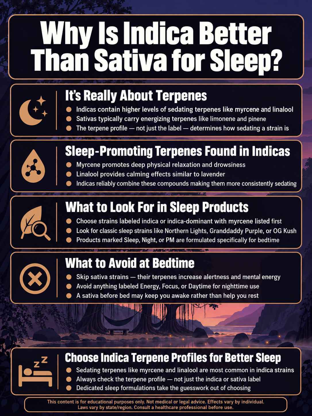 iinfographic for Why Is Indica Better Than Sativa for Sleep? iinfographic for Why Is Indica Better Than Sativa for Sleep?
