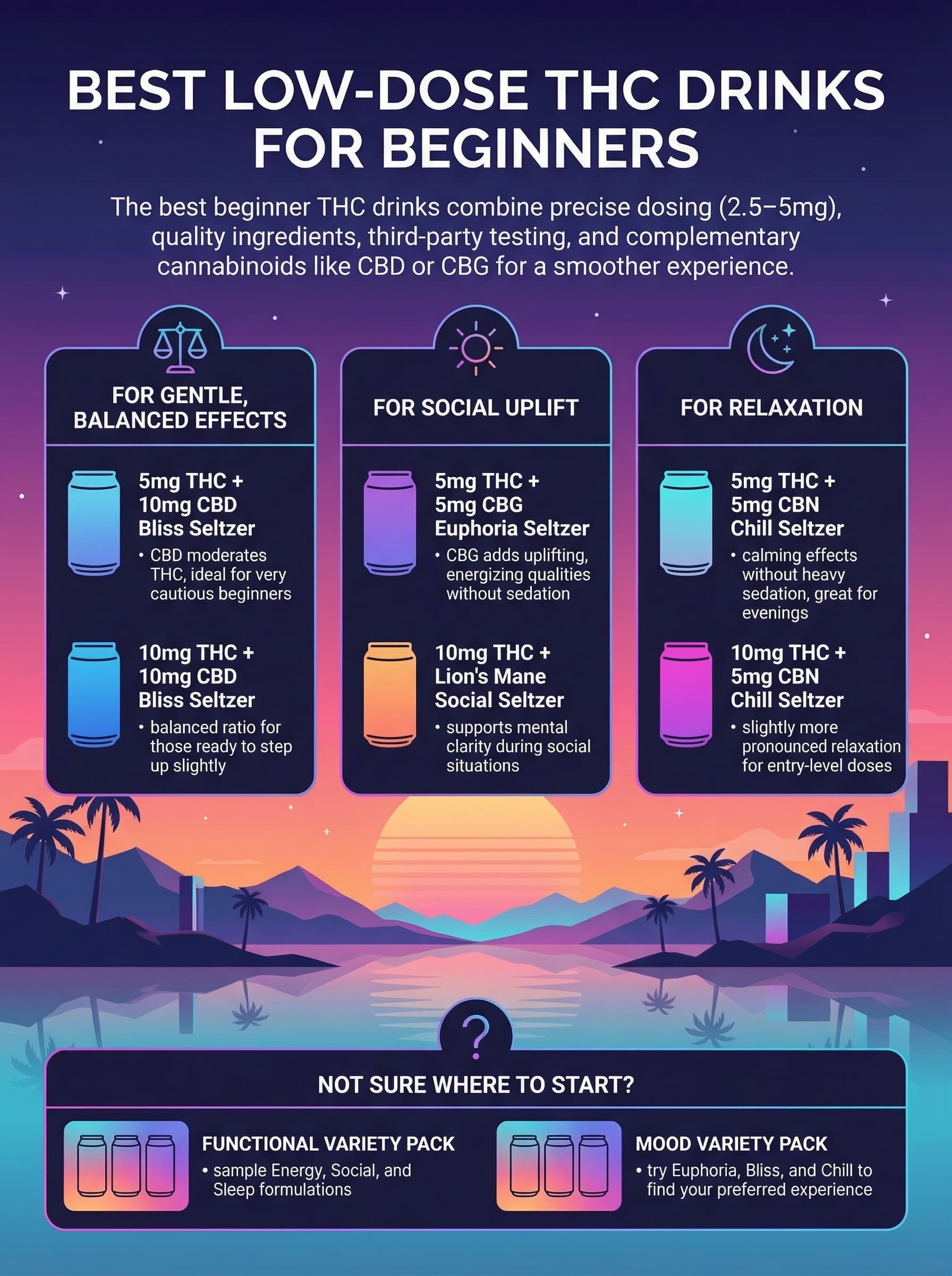 infographic Best Low-Dose THC Drinks for Beginners