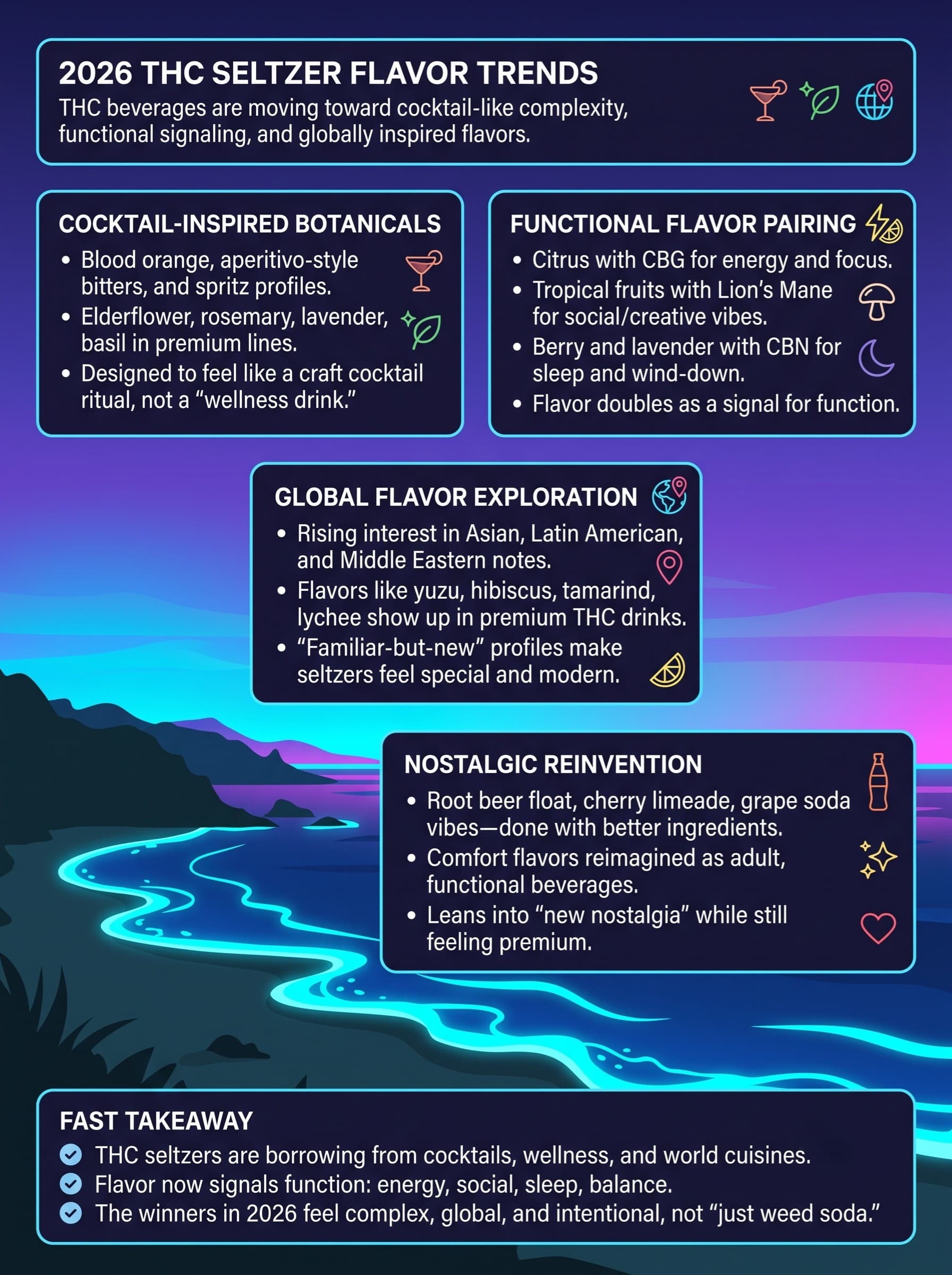 infographic for 2026 THC Seltzer Flavor Trends
