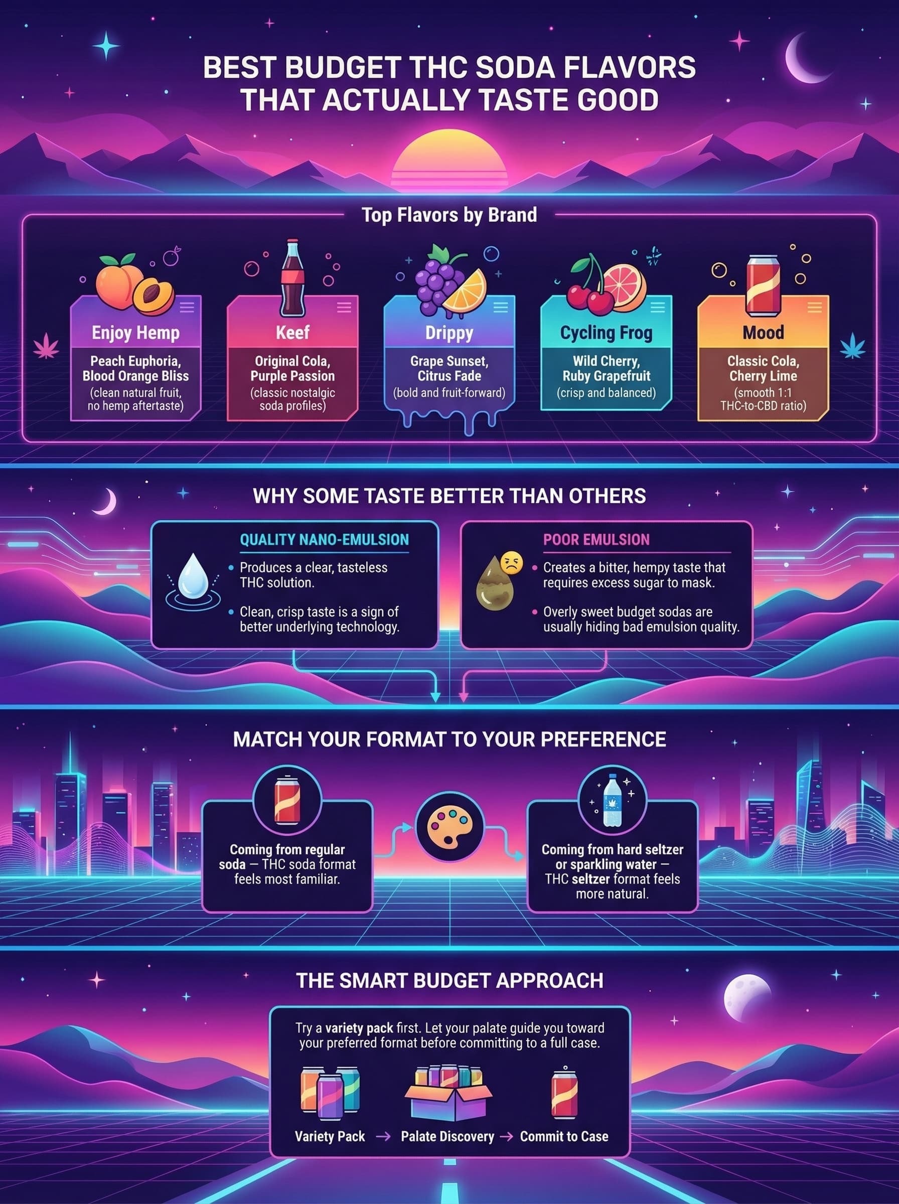 Best Budget THC Soda
