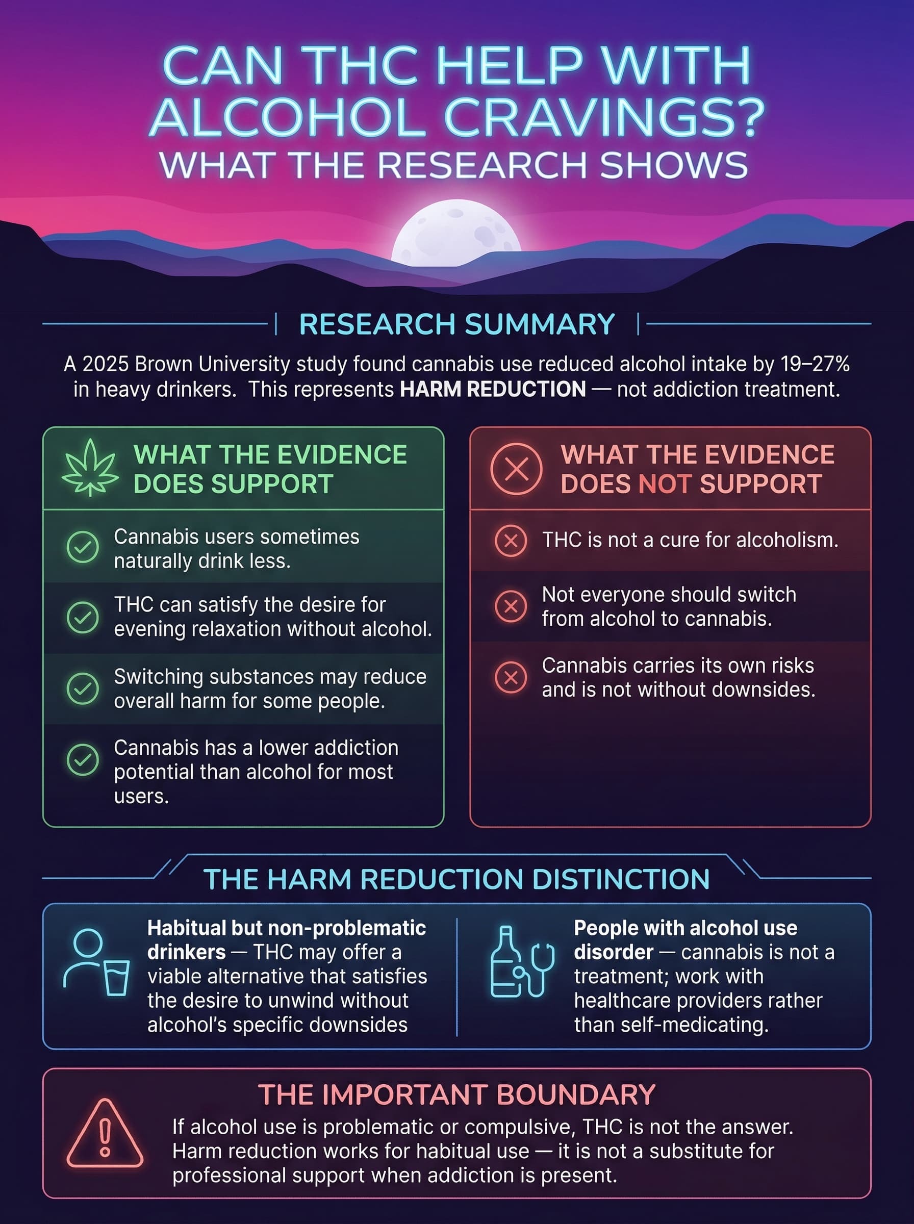 Can THC Help With Alcohol Cravings