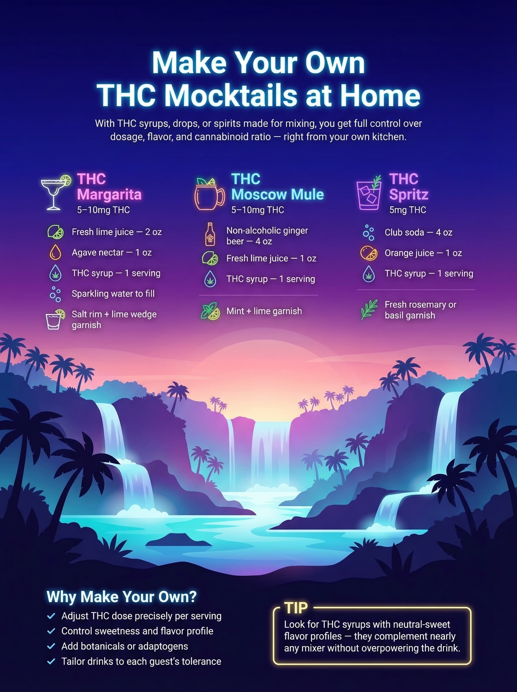 DIY THC mocktail