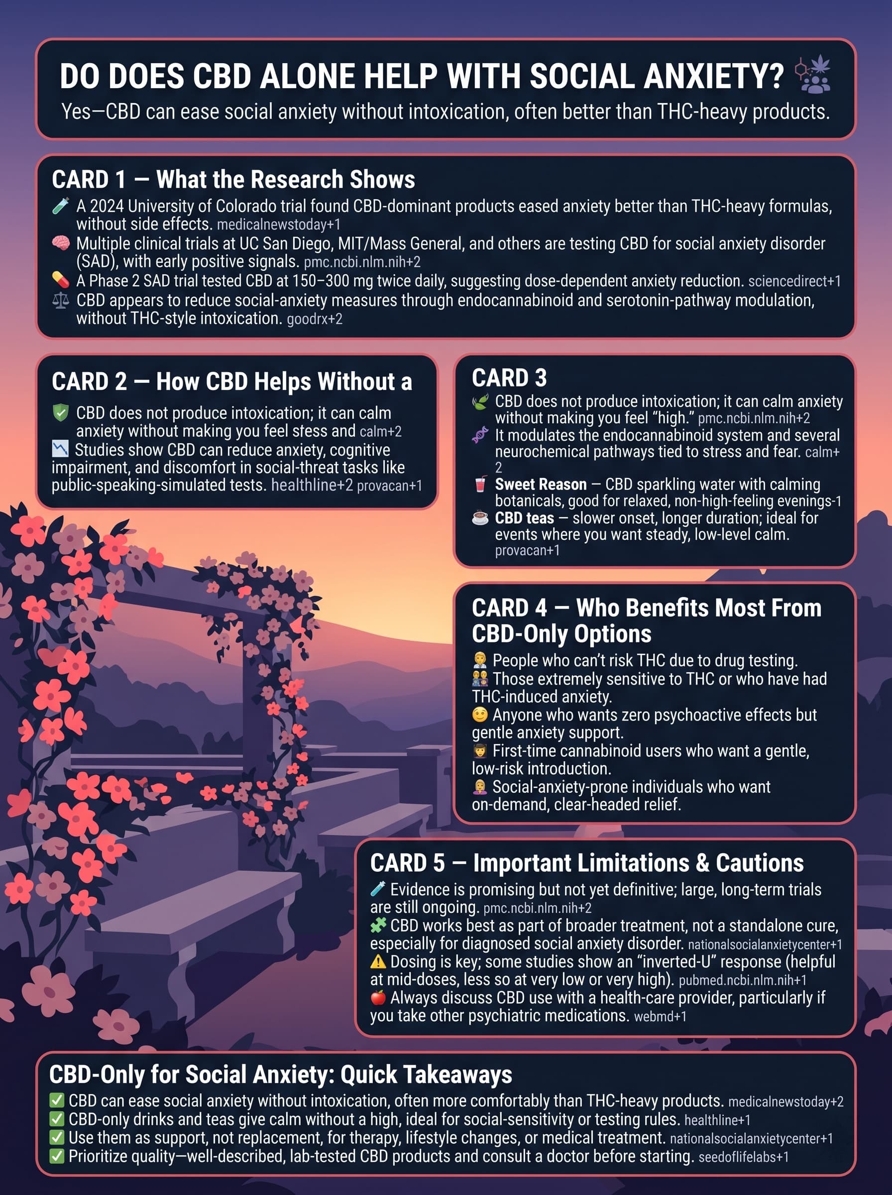 infographic for Does CBD Alone Help with Social Anxiety