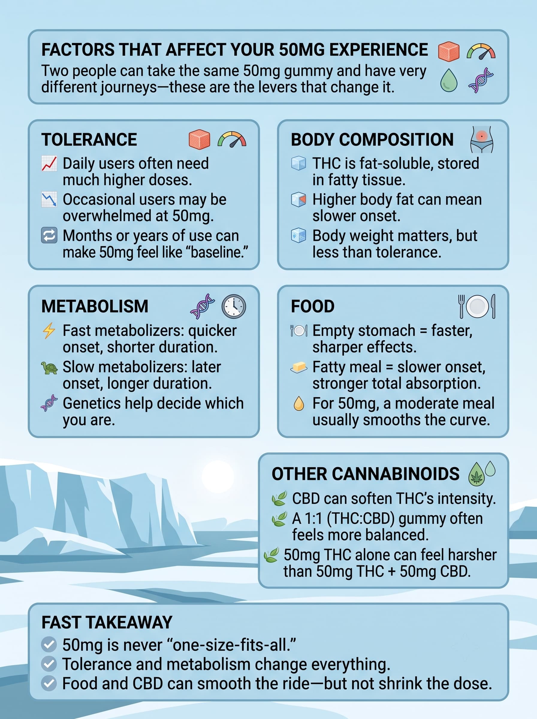 infographic for Factors That Affect Your 50mg Experience