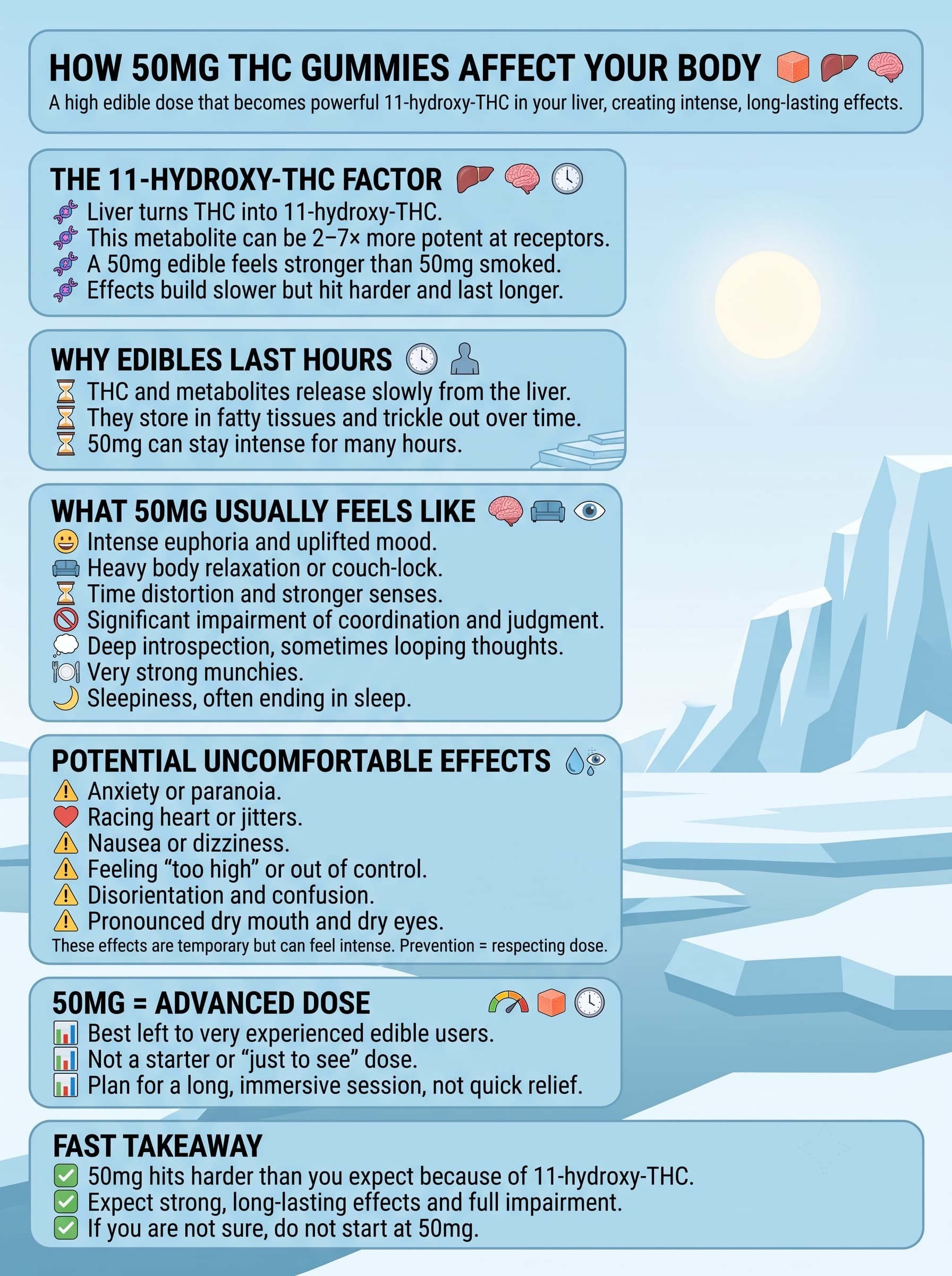 infographic for How 50mg THC Gummies Affect Your Body