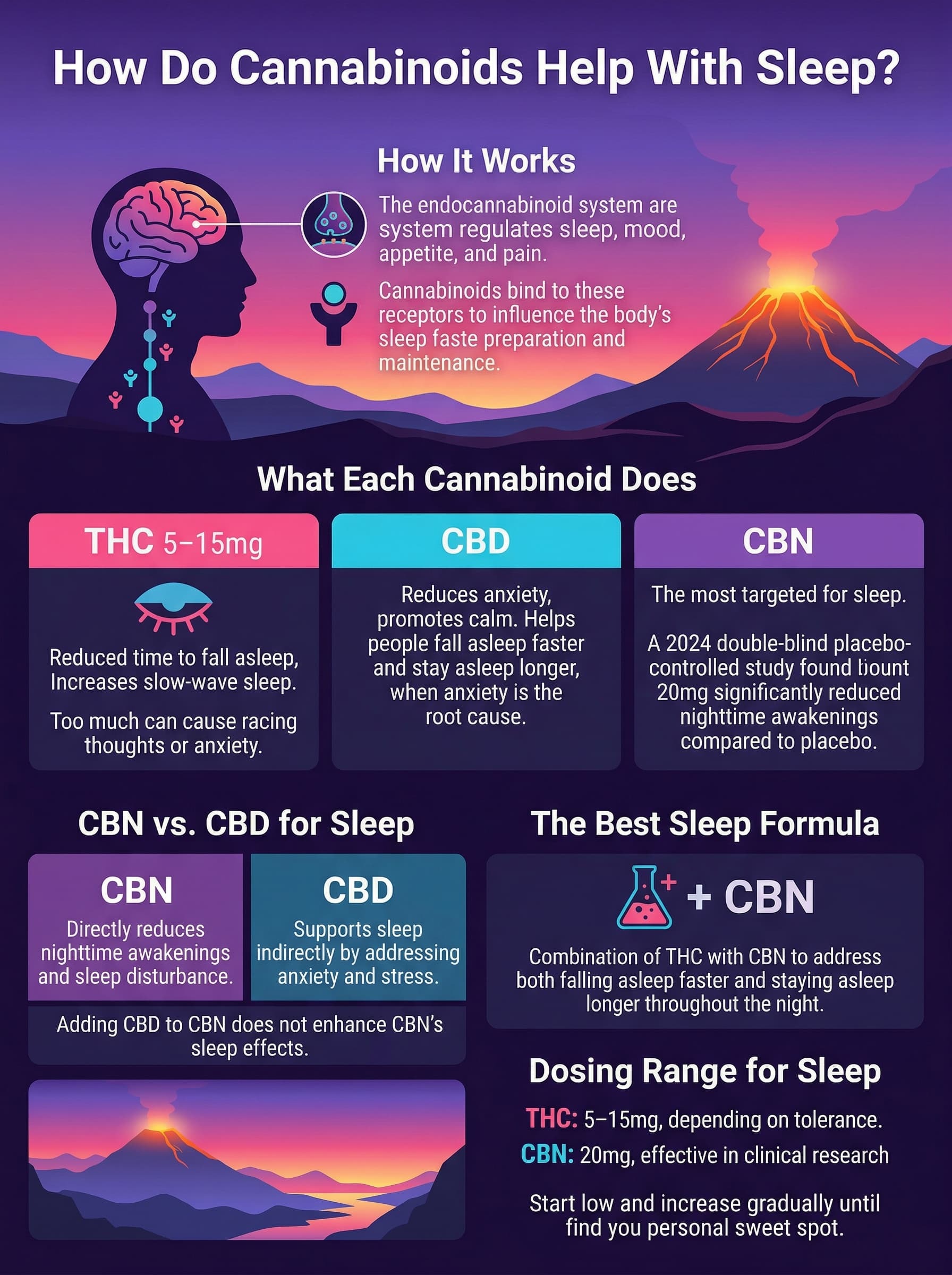 How Do Cannabinoids Help With Sleep