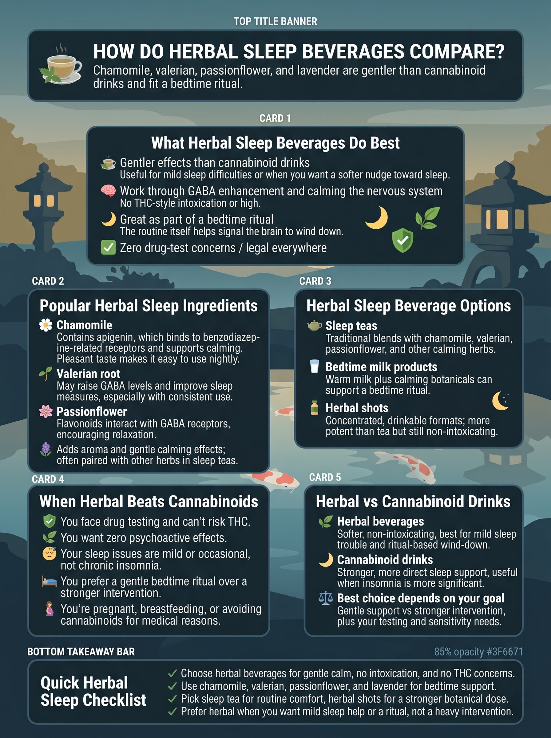 infographic for How Do Herbal Sleep Beverages Compare