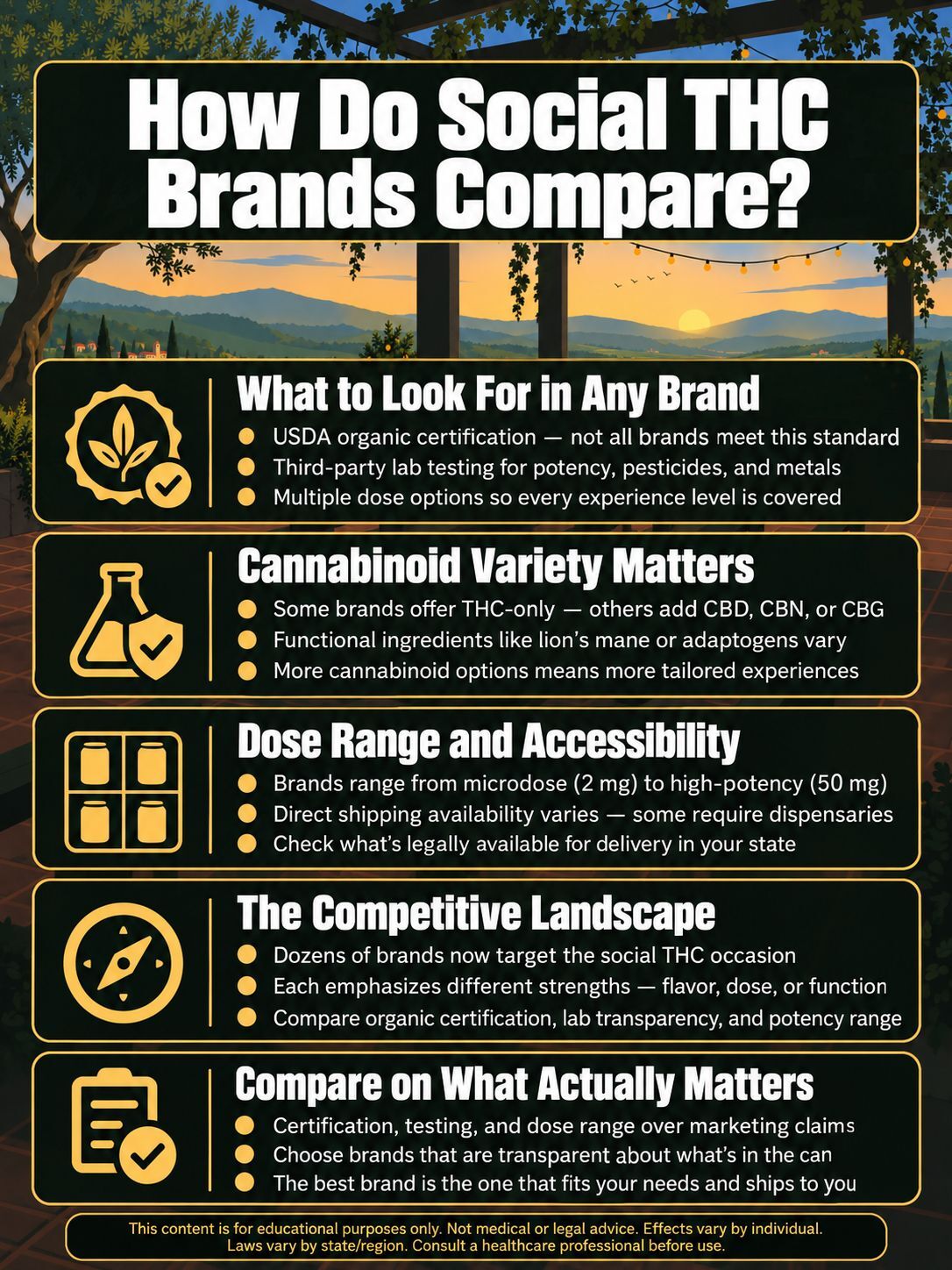 infographic for How Do Our Products Compare to Other Social THC Brands? infographic for How Do Our Products Compare to Other Social THC Brands?