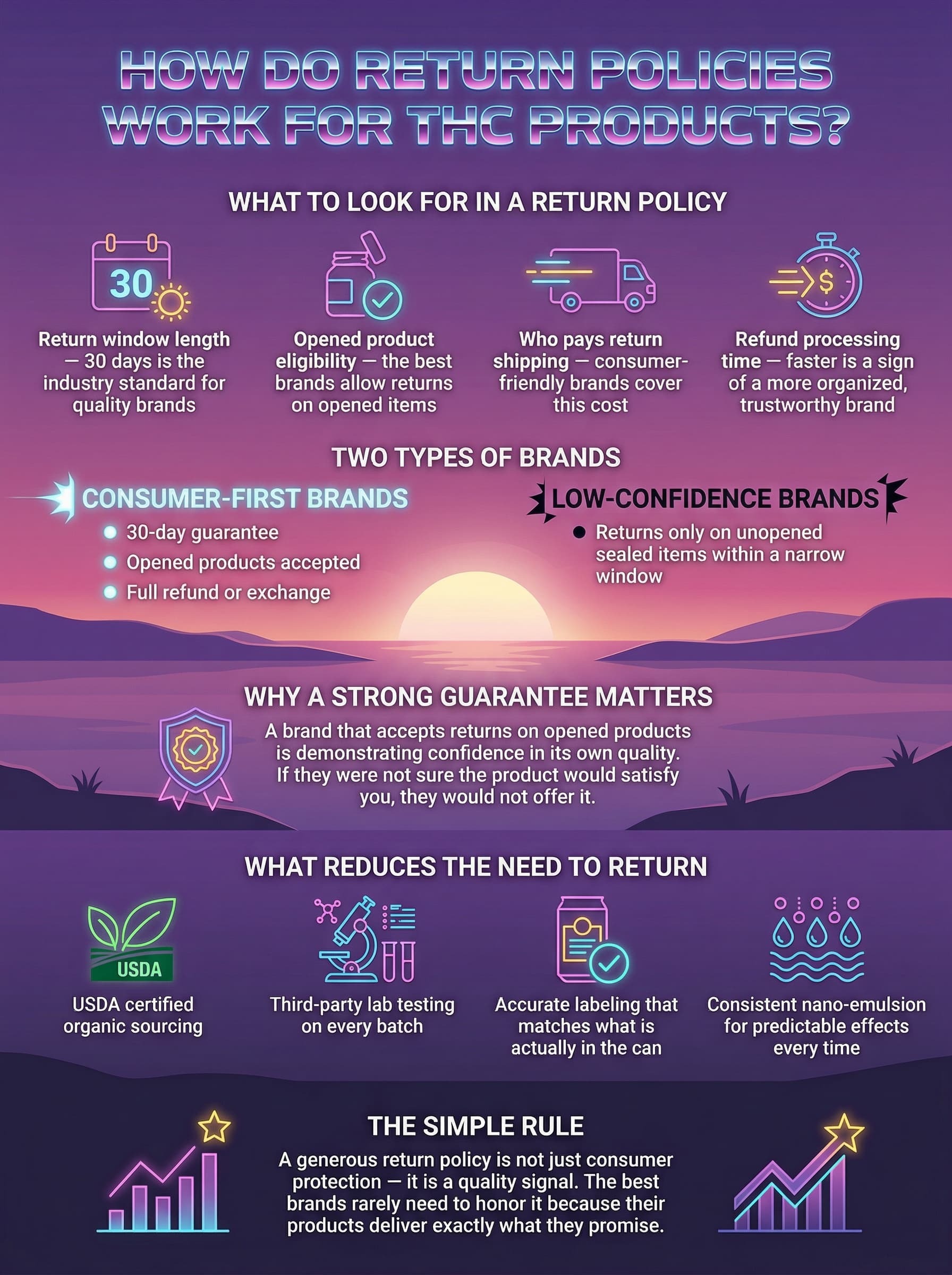 How Do Return Policies Work for THC Products How Do Return Policies Work for THC Products