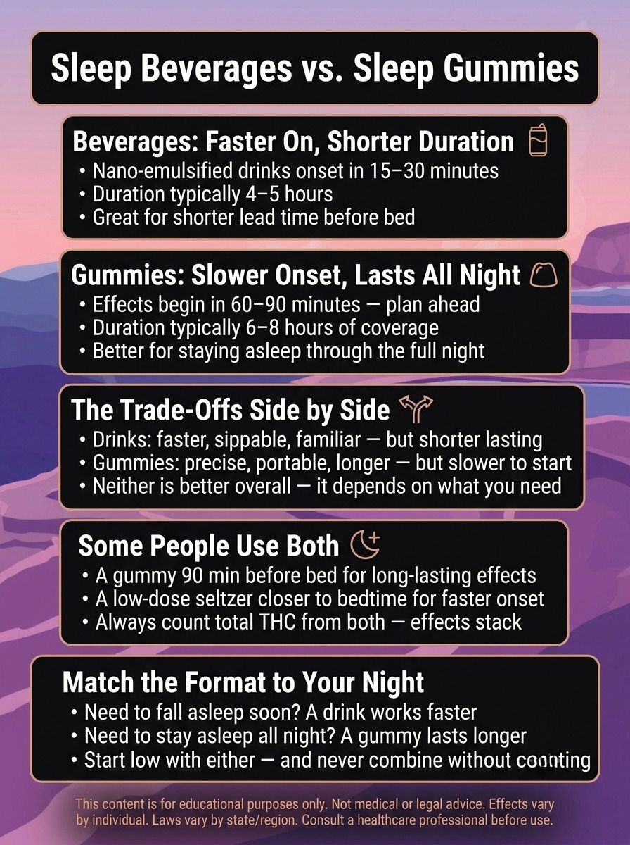 infographic for How Do Sleep Beverages Compare to Sleep Gummies infographic for How Do Sleep Beverages Compare to Sleep Gummies