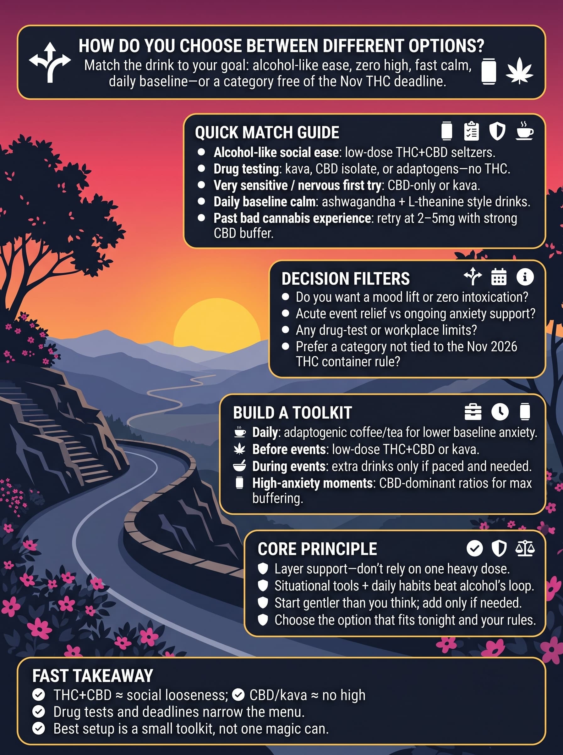 infographic for How Do You Choose Between Different Options?