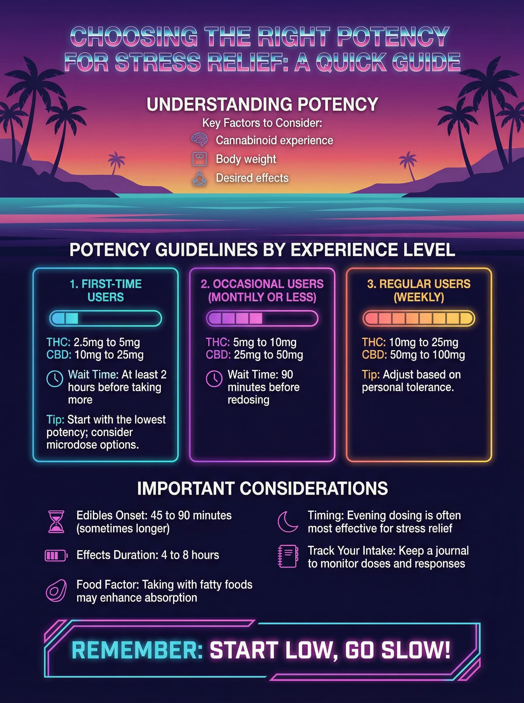 How Do You Choose the Right Potency for Stress Relief