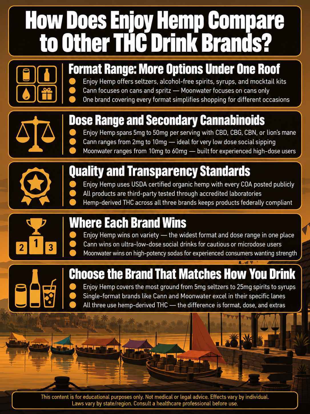 infographic for How Does Enjoy Hemp Compare to Other THC Drink Brands infographic for How Does Enjoy Hemp Compare to Other THC Drink Brands