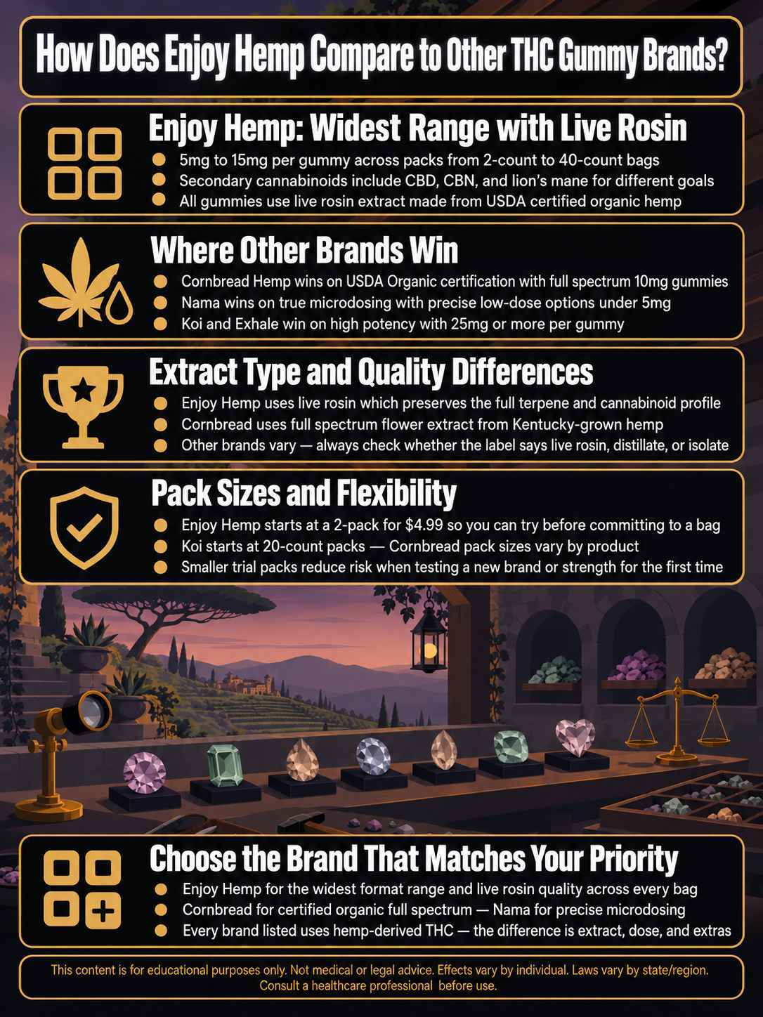 infographic for How Does Enjoy Hemp Compare to Other THC Gummy Brands infographic for How Does Enjoy Hemp Compare to Other THC Gummy Brands