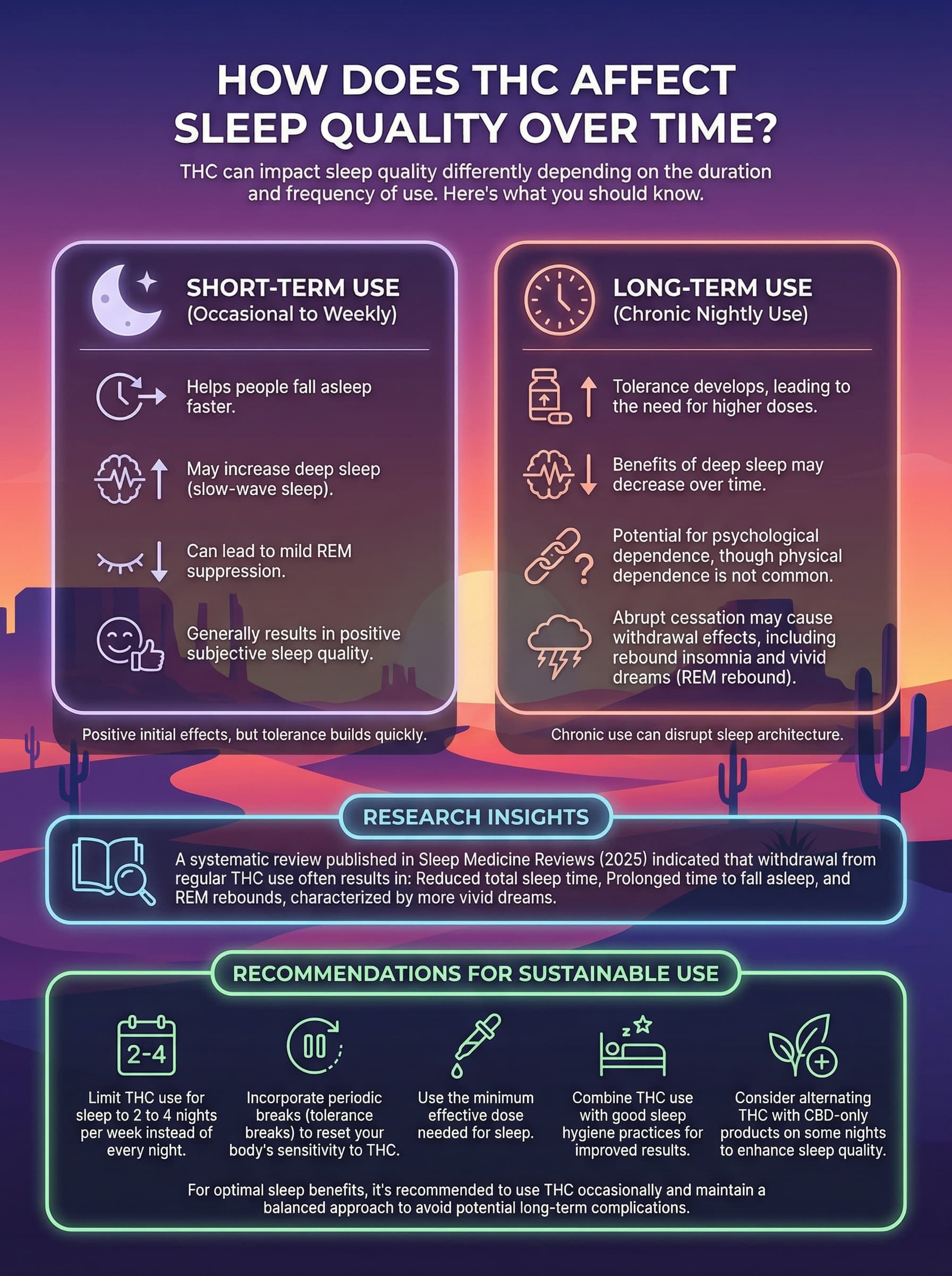 infographic for How Does THC Affect Sleep Quality Over Time infographic for How Does THC Affect Sleep Quality Over Time