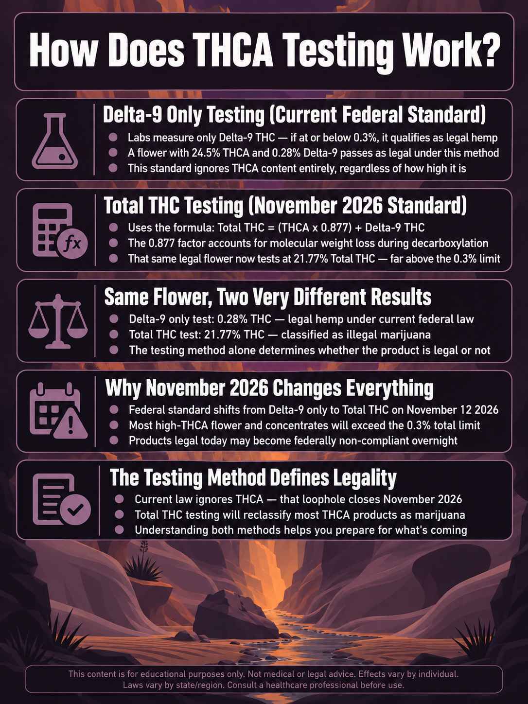 infographic for How Does THCA Testing Work? infographic for How Does THCA Testing Work?