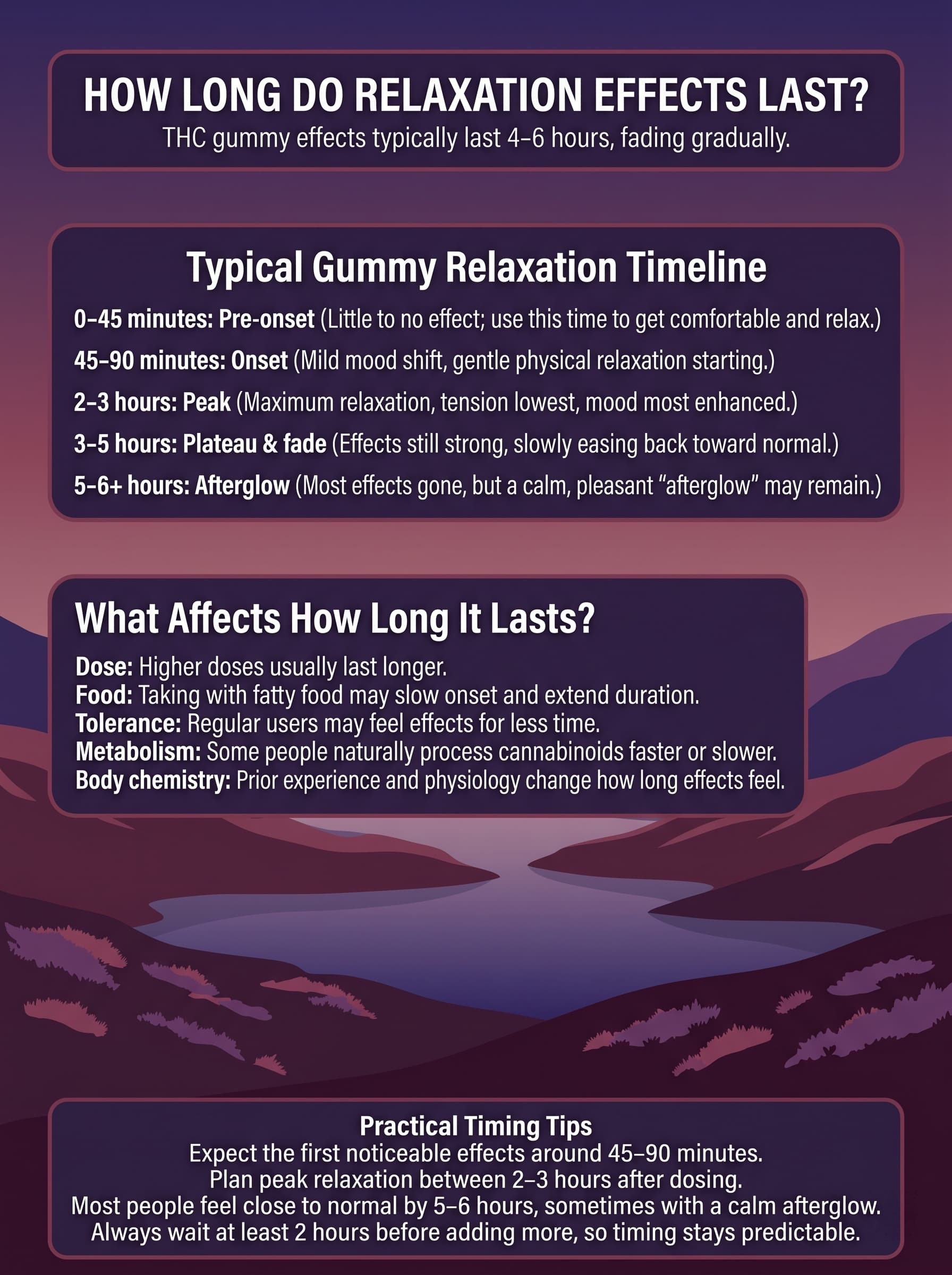infographic for How Long Do Relaxation Effects Last