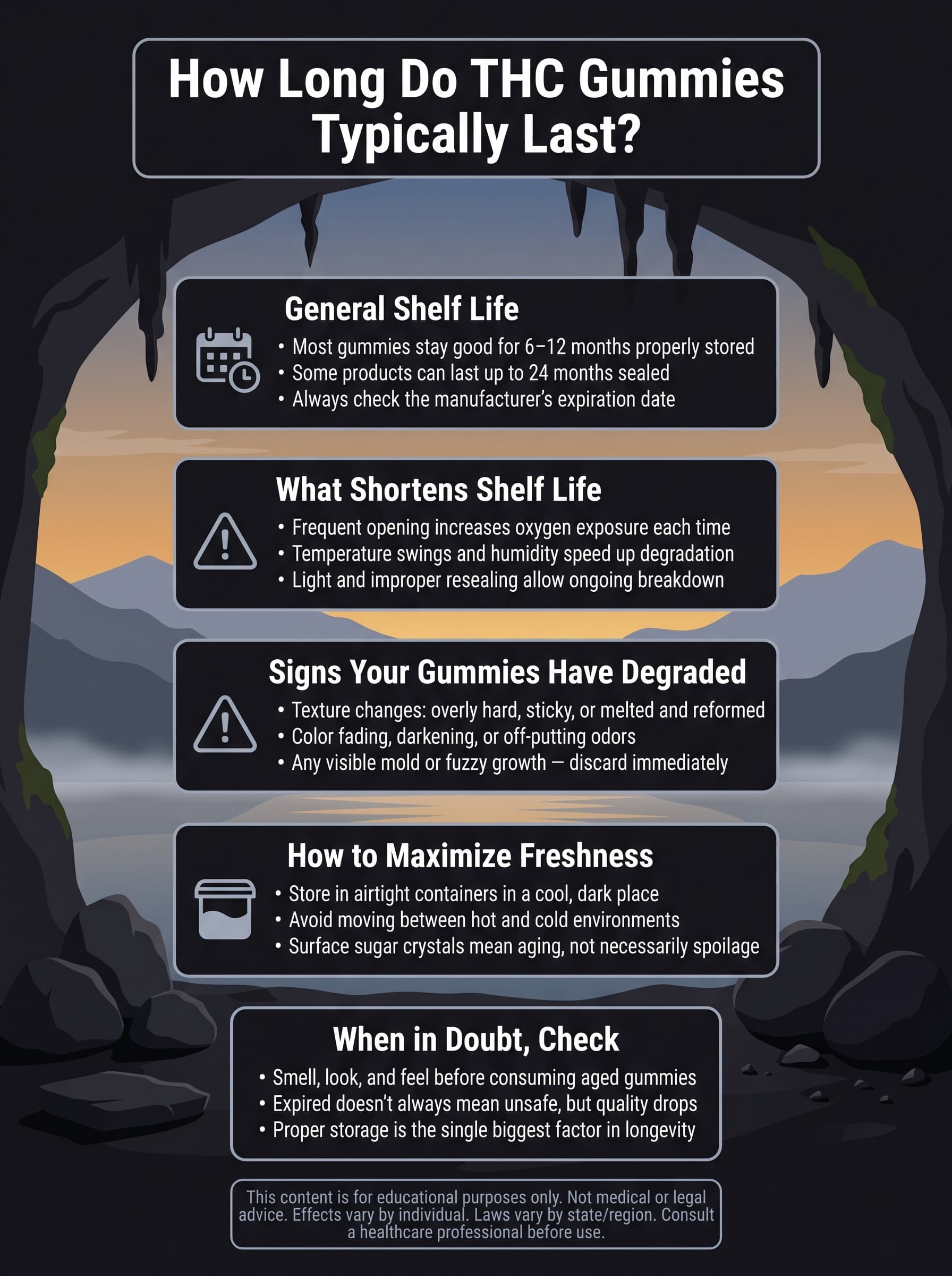 infographic for How Long Do THC Gummies Typically Last?