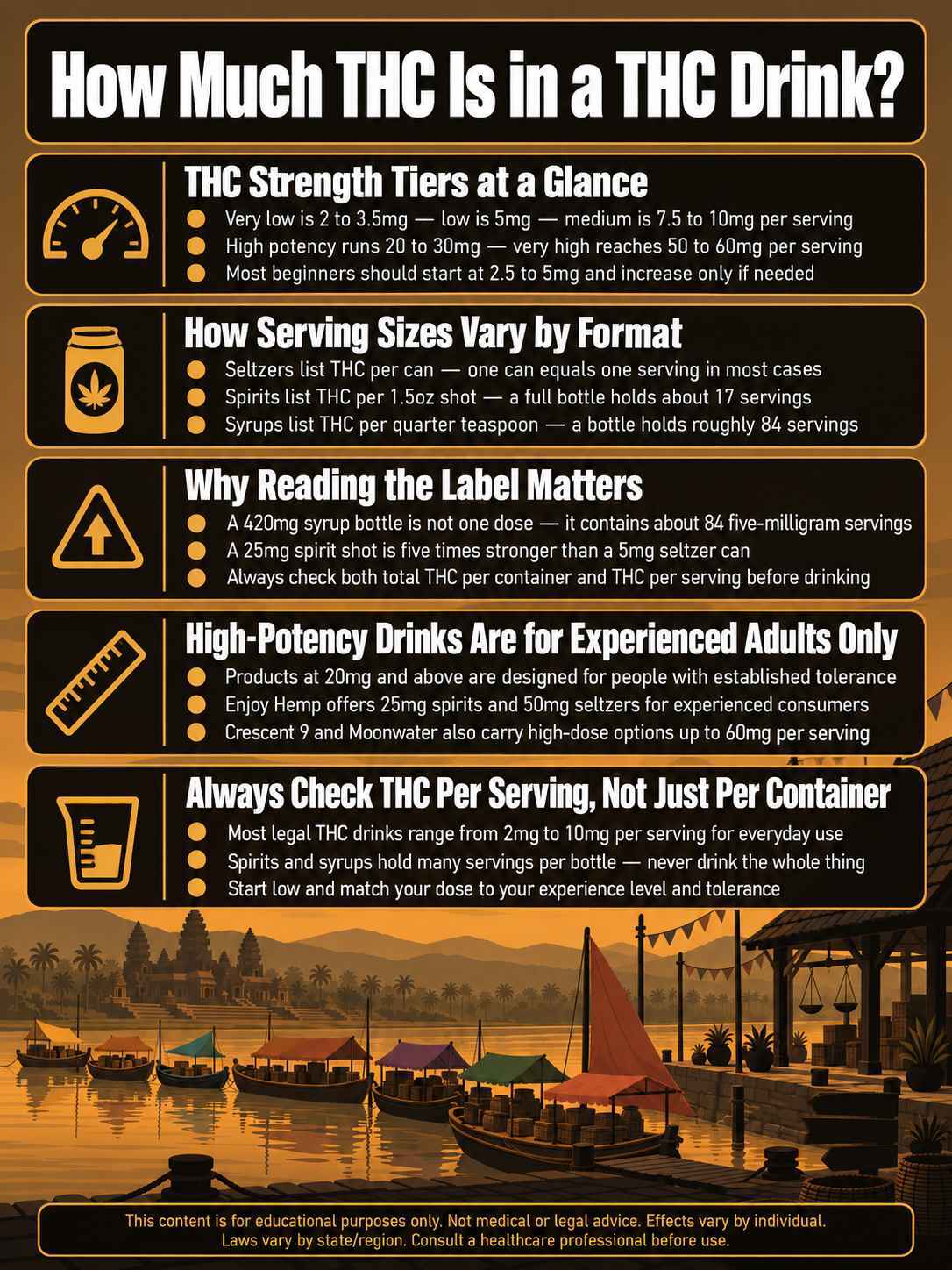 infographic for How Much THC Is in a THC Drink infographic for How Much THC Is in a THC Drink